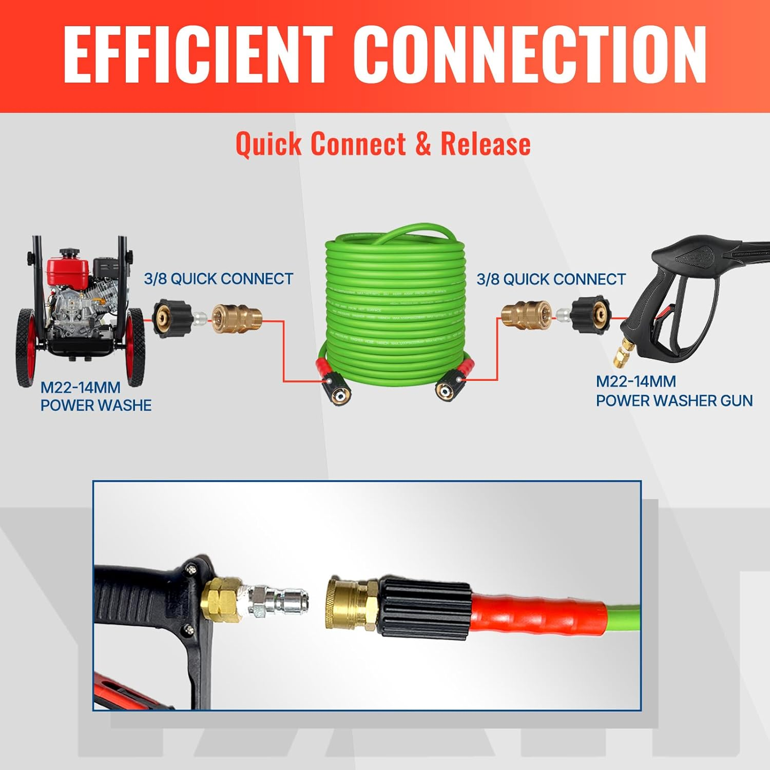 YAMATIC Super Flexible Pressure Washer Hose 25FT for Power Washer Replacement, Kink Resistant Extension with Leak-Free M22 Female & 3/8" Quick Connect Adapters, 1/4" 3200 PSI, Green