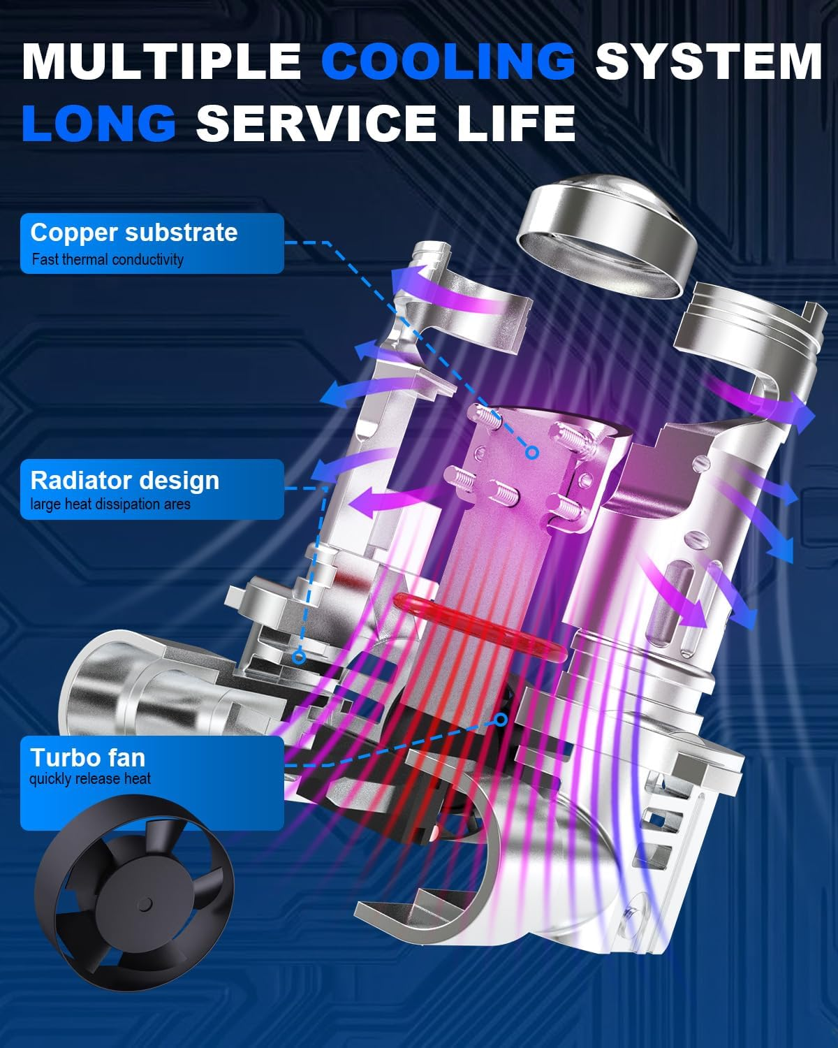 HB3 LED Headlight Bulbs, KATUR Upgraded 800% Ultra Brightness 30000LM 6000K Xenon White Real 1:1 Mini Size Plug and Play 9005 LED Bulbs with Projector Lens, Pack of 2 image number 3