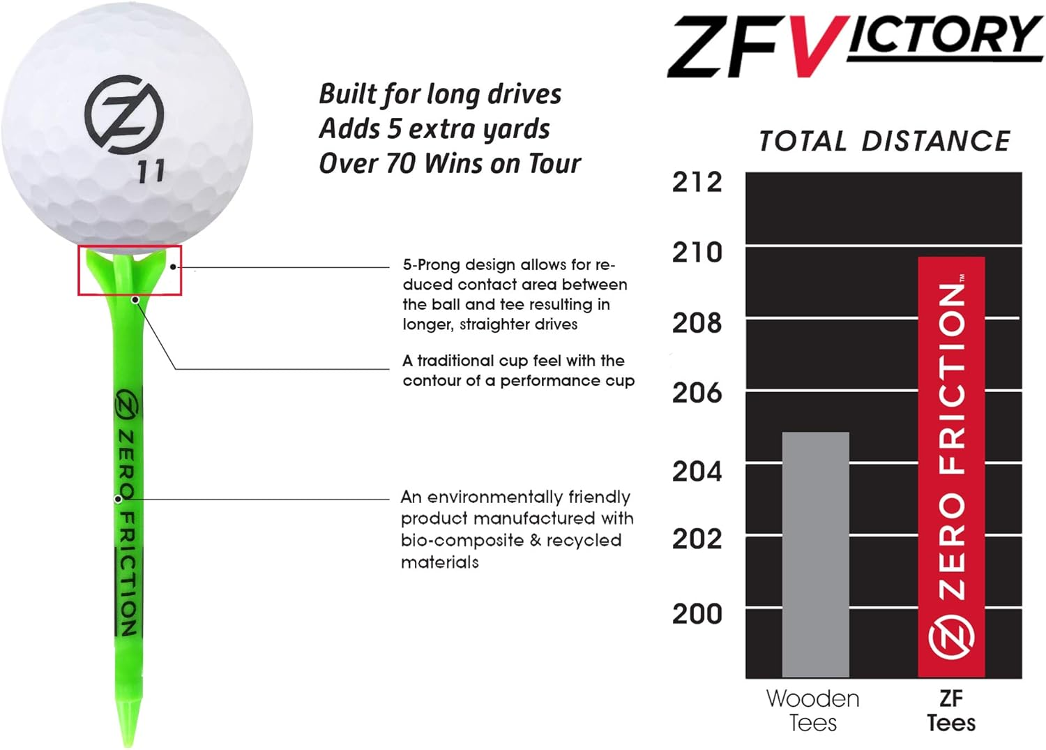 Zero Friction Victory 5-Prong Golf Tees