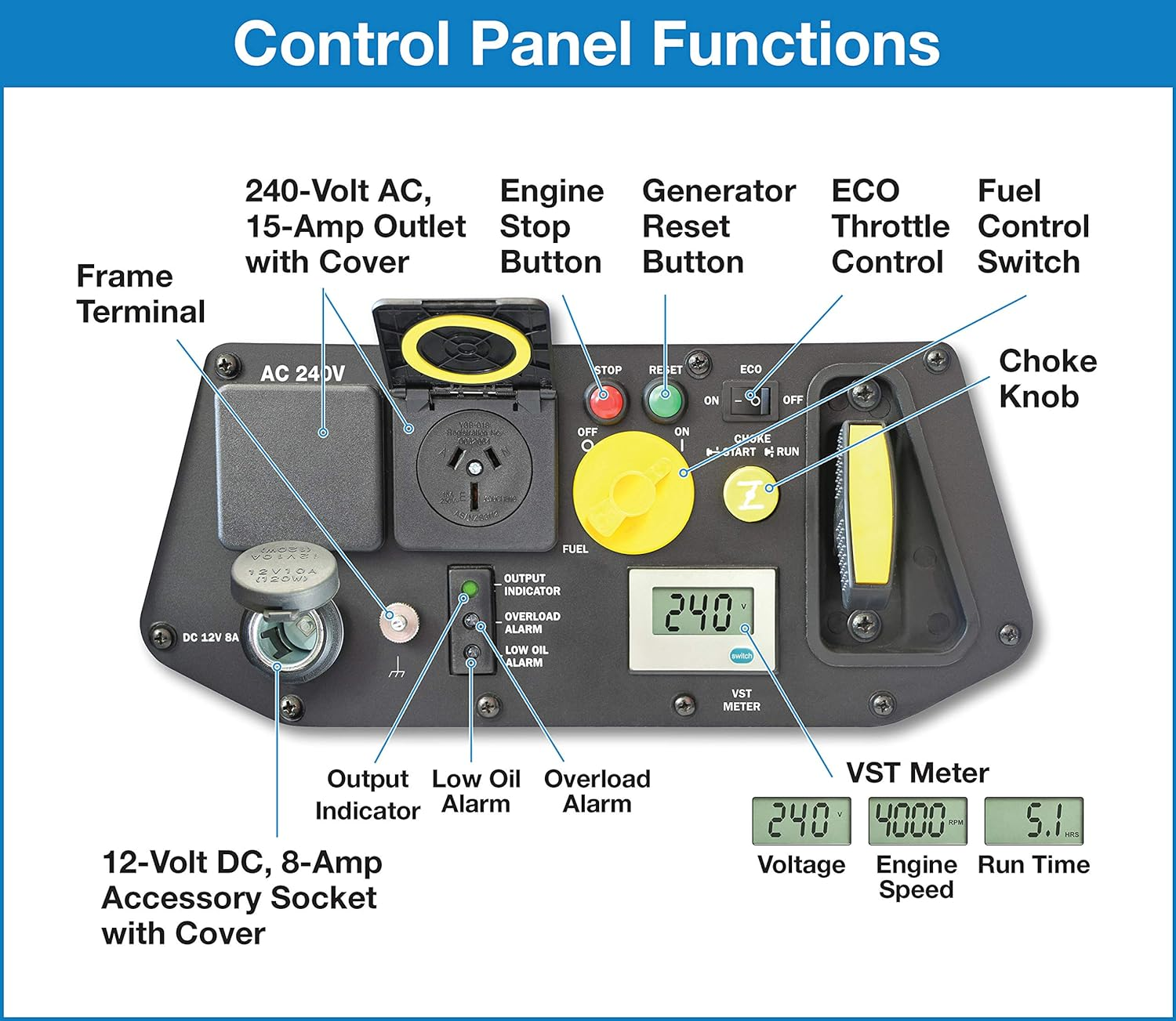 Westinghouse 2400I Digital Inverter Generator - 2100W Running/2400W Starting, Lightweight at 20Kg, 100% Pure Sine Wave, Ideal for Outdoor Adventures and Home Backup Power Supply &ndash; Blue image number 6