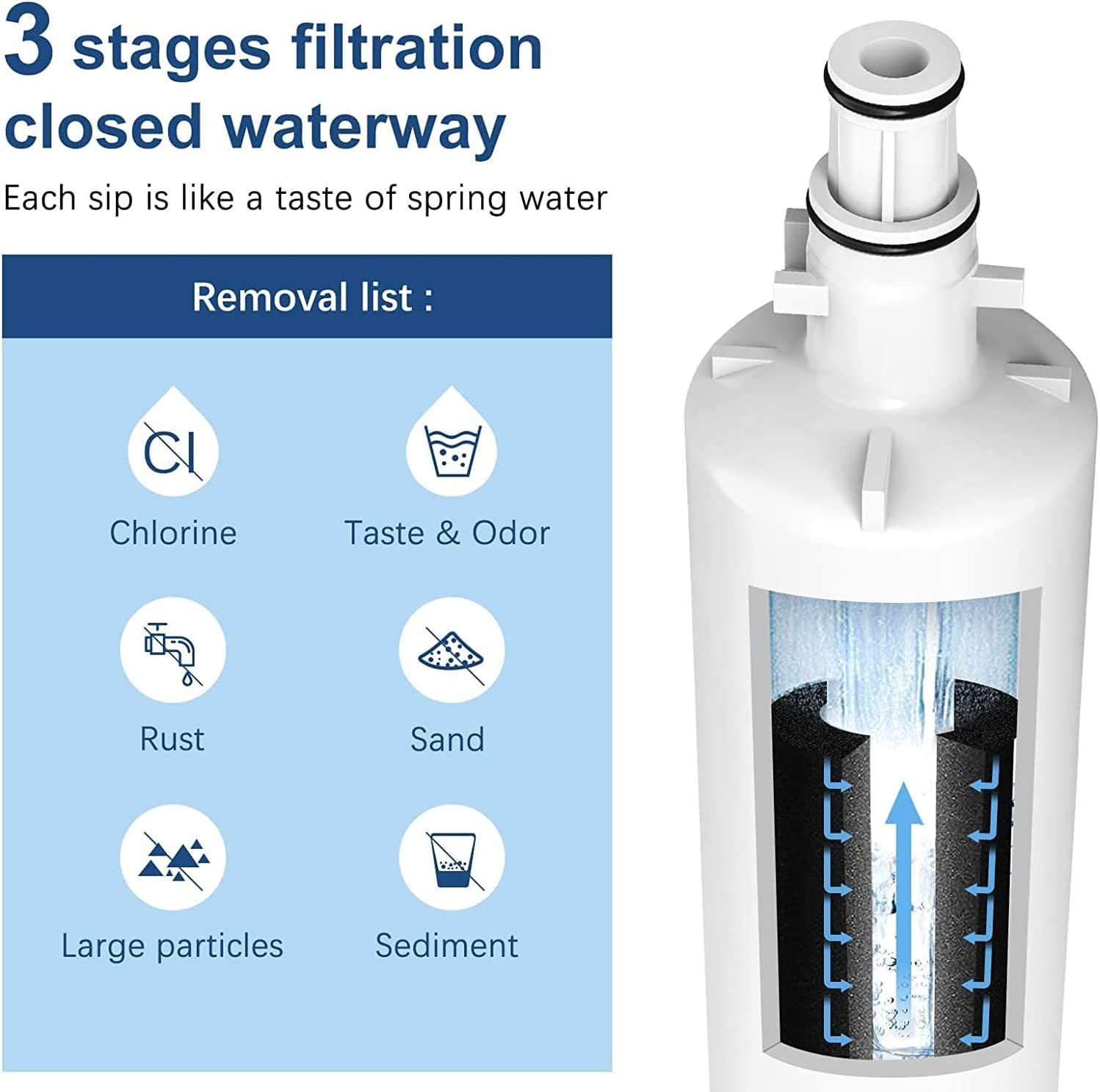 OHFULLS Refrigerator Water Filter 847200, Compatible with Fisher Paykel 847200 Fridge Water Filter External, 847200-WF 847200WF 847200-2 FWC3 EFF-6049A RF522ADUX5 RF522WDRUX5 RF522BRDUB5, 2-Pack image number 1