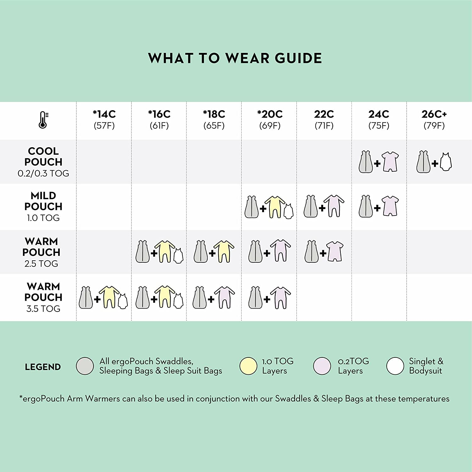 Ergopouch Sleep Suit Bag 1.0 TOG, 3-12 Months, Night Sky Print &ndash; Organic Cotton, 2-In-1 Convertible Sleeping Bag or Suit with Legs, All-Season Comfort, Ideal for Room Temperatures (20&ndash;24&deg;C) image number 5