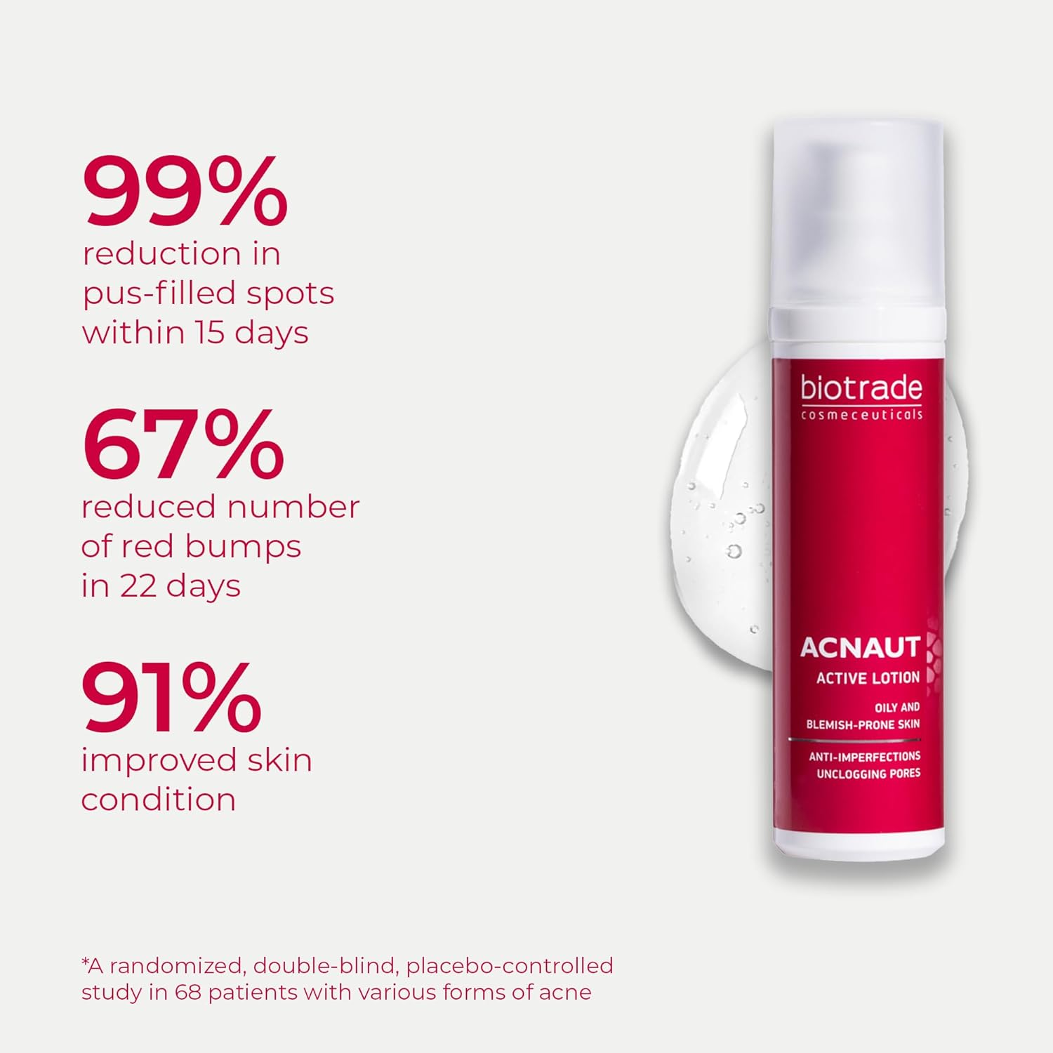 Acne Out Active Lotion 60Ml - for Oily and Acne-Prone Skin & Regulates Oiliness by Biotrade