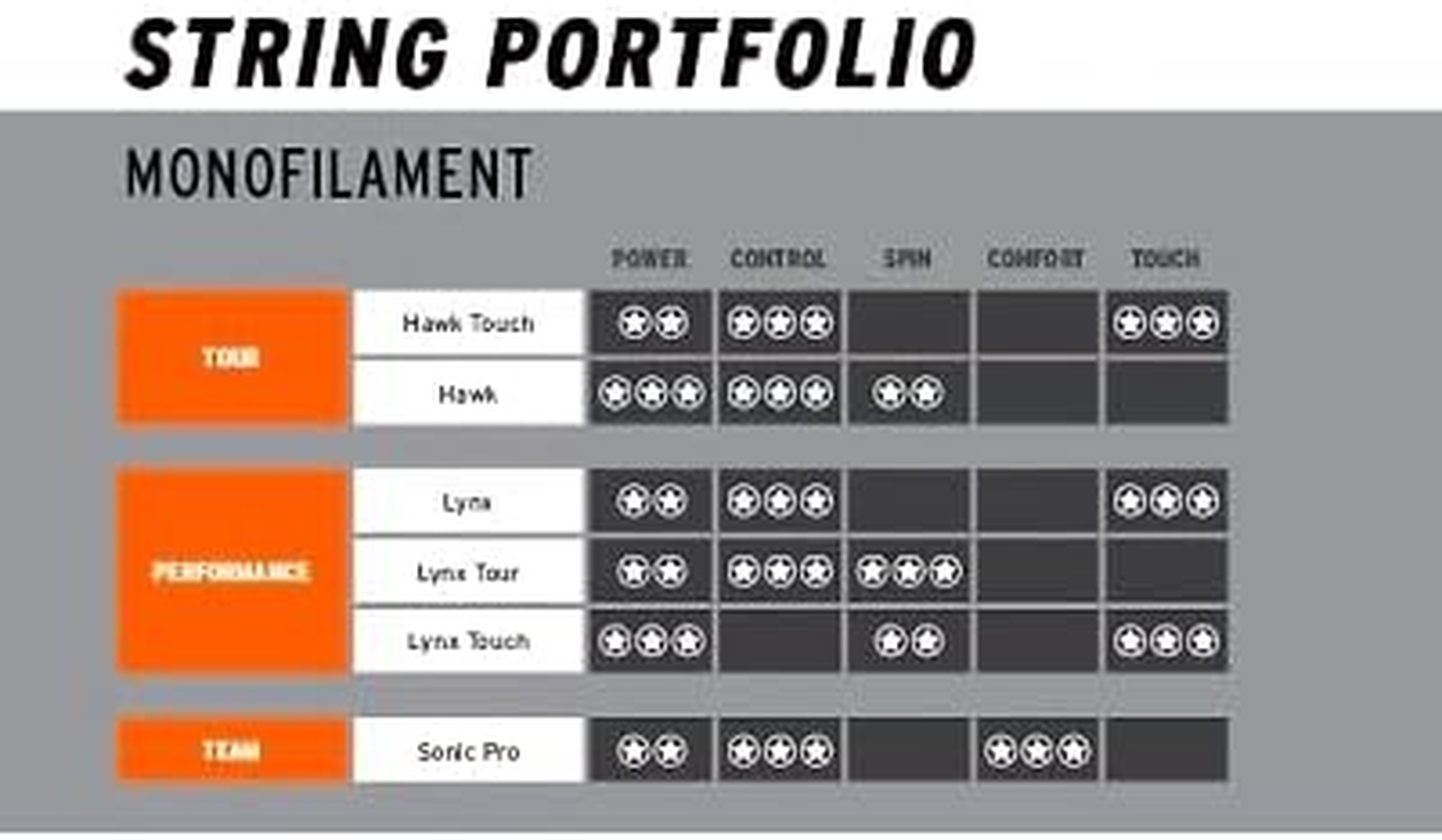 Head Sonic Pro Tennis String - White image number 3