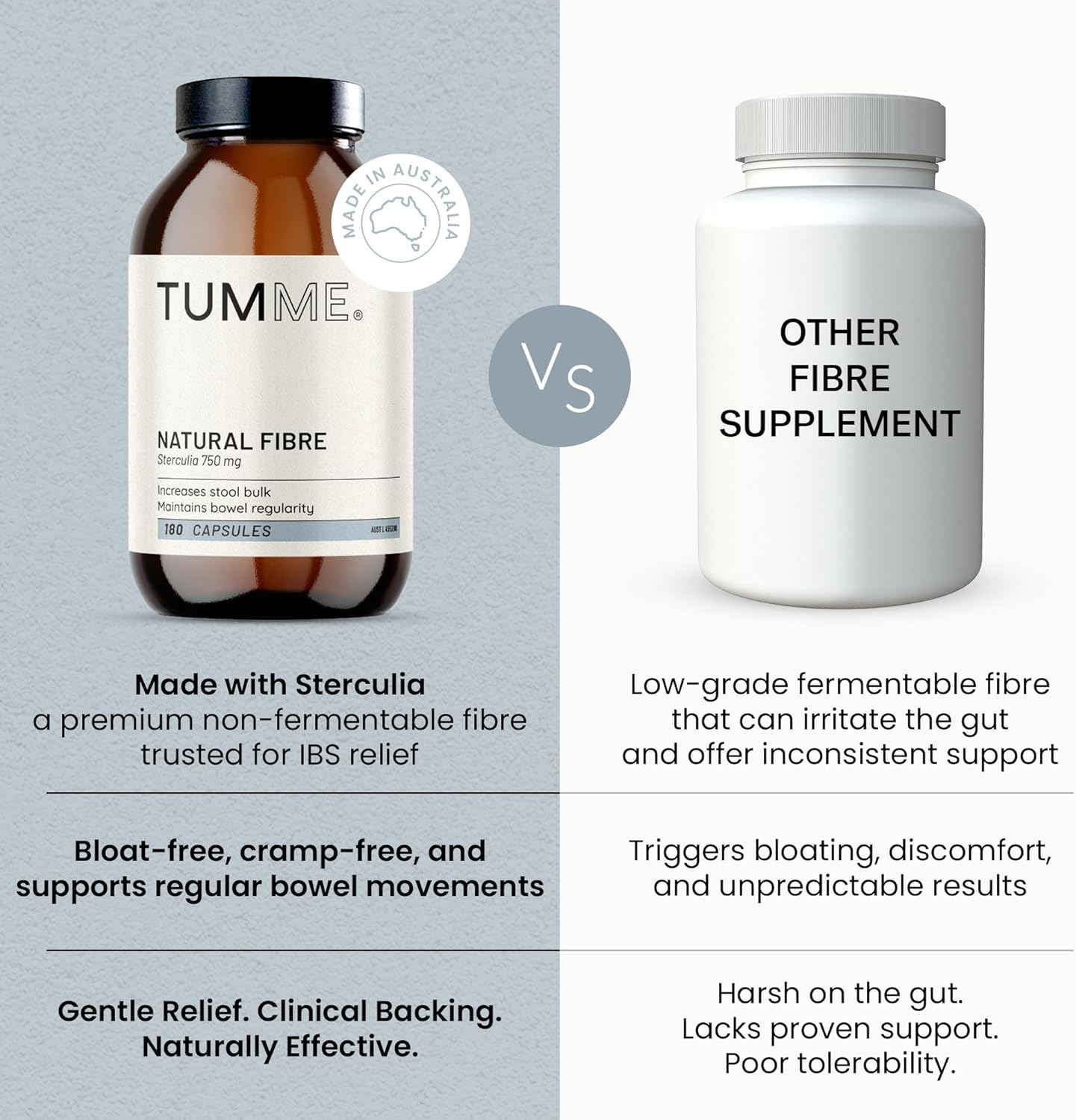TUMME Natural Fibre Supplement with Sterculia - 180 Capsules - Non-Fermentable Fibre for IBS Relief, Constipation, Diarrhoea and Bloating - Plant-Based, Gentle Gut Support - Vegan & Gluten Free image number 2