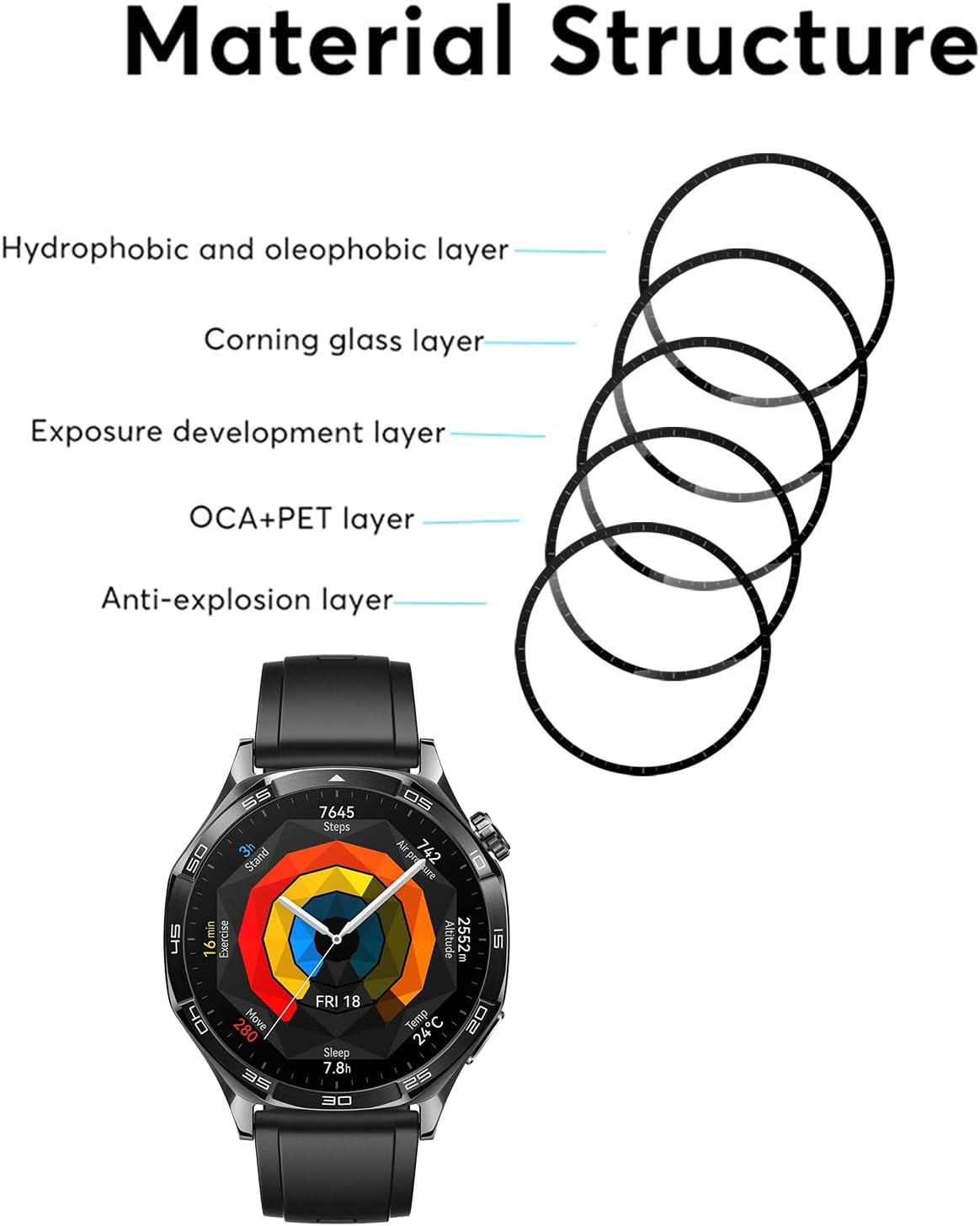 [3 Pack] Screen Protector for Huawei Watch GT 5 46Mm/Watch GT 5 Pro 46Mm, Electro-Weideworld 3D Curved Soft TPU Anti-Scratch High Definition Screen Protector for Huawei Watch GT 5 46Mm/Watch GT 5 Pro 46Mm image number 4