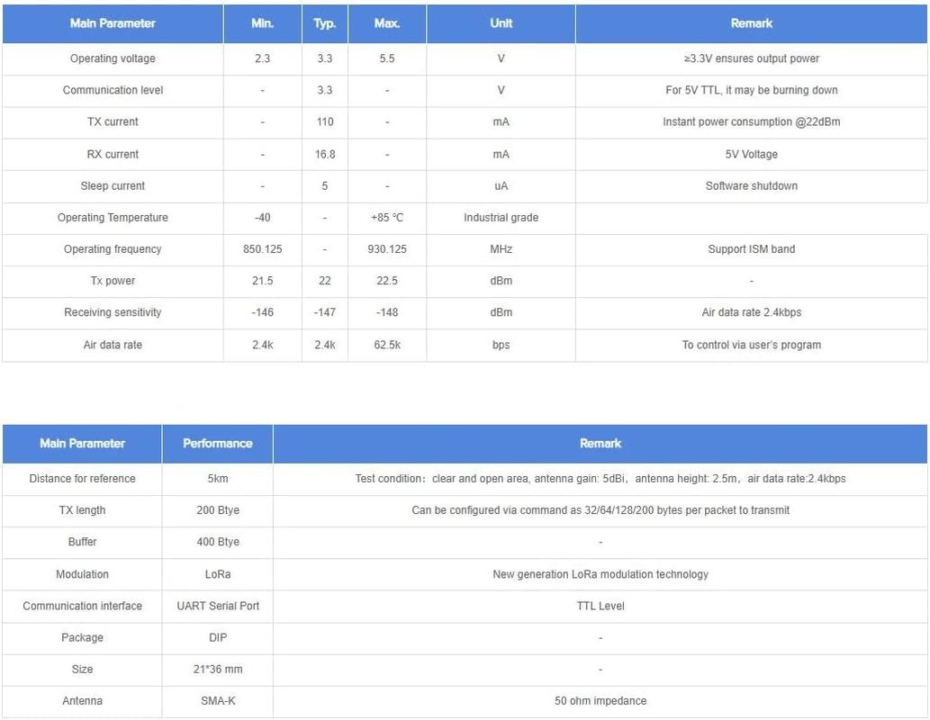 Futech LLCC68 Lora Module, 22Dbm, 850-930Mhz, Ebyte E220-900T22D, UART, SMA, Serial Module Lorawan Transceiver with Antenna image number 4