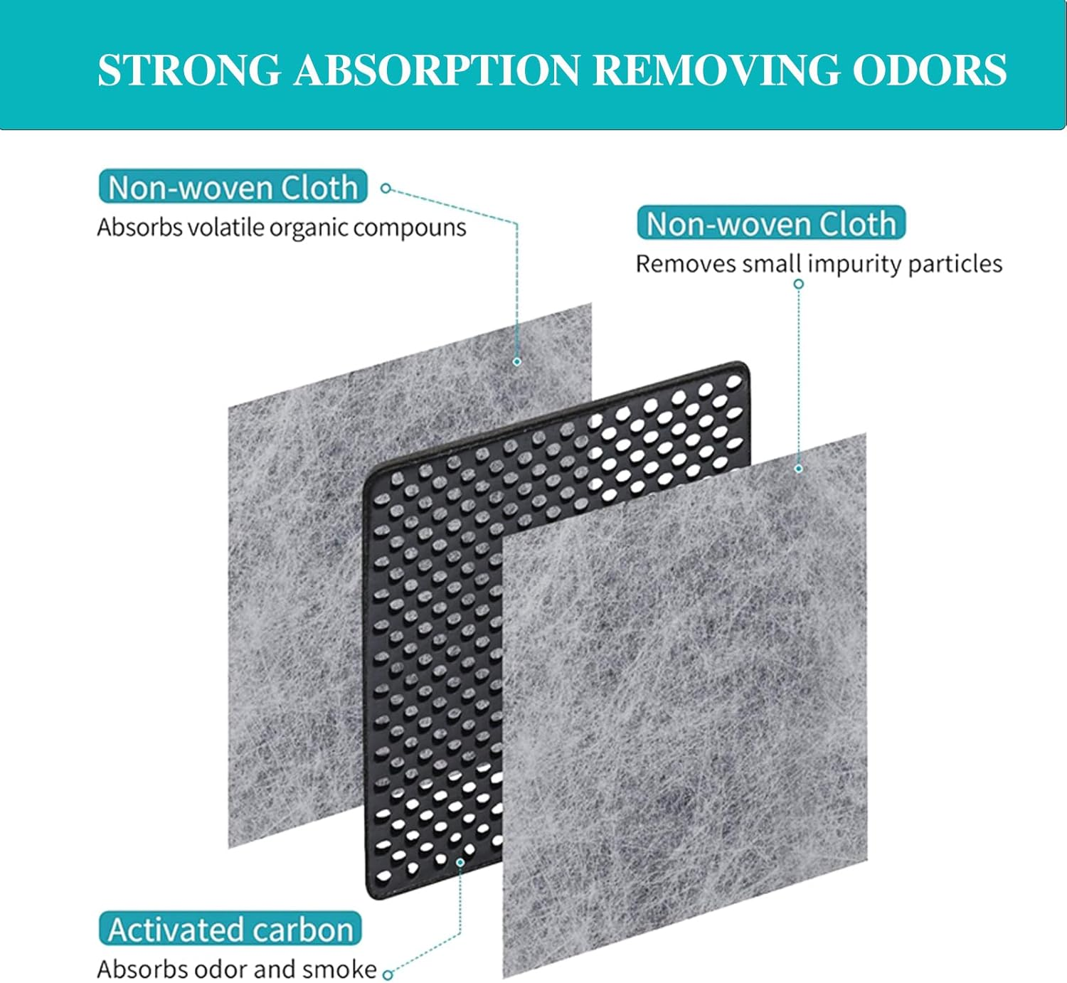 LG LT120F Refrigerator Air Filter Replacement, Compatible Model with LG with Kenmore Elite 9918, 795 and LG ADQ73214402, ADQ73214403, ADQ73214404, LMXS30776S, Refrigerator Fresh Air Filter 3 Pack image number 6