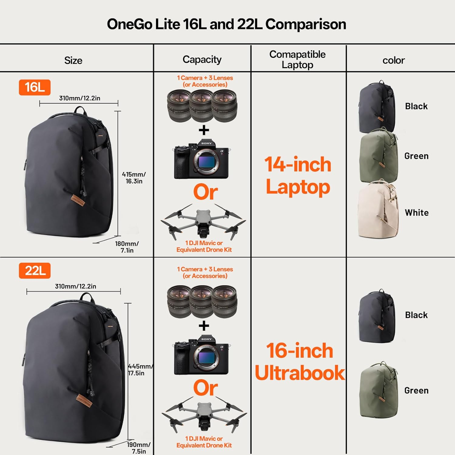 PGYTECH Onego Lite 16L Camera Backpack image number 4