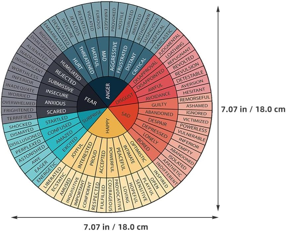 GLEAVI Emotional Wheel Sticker 7-Inch Self-Adhesive Feeling Wheel Decal for Classroom and Laptop Enhancing Emotional Awareness and Expression for Kids image number 1