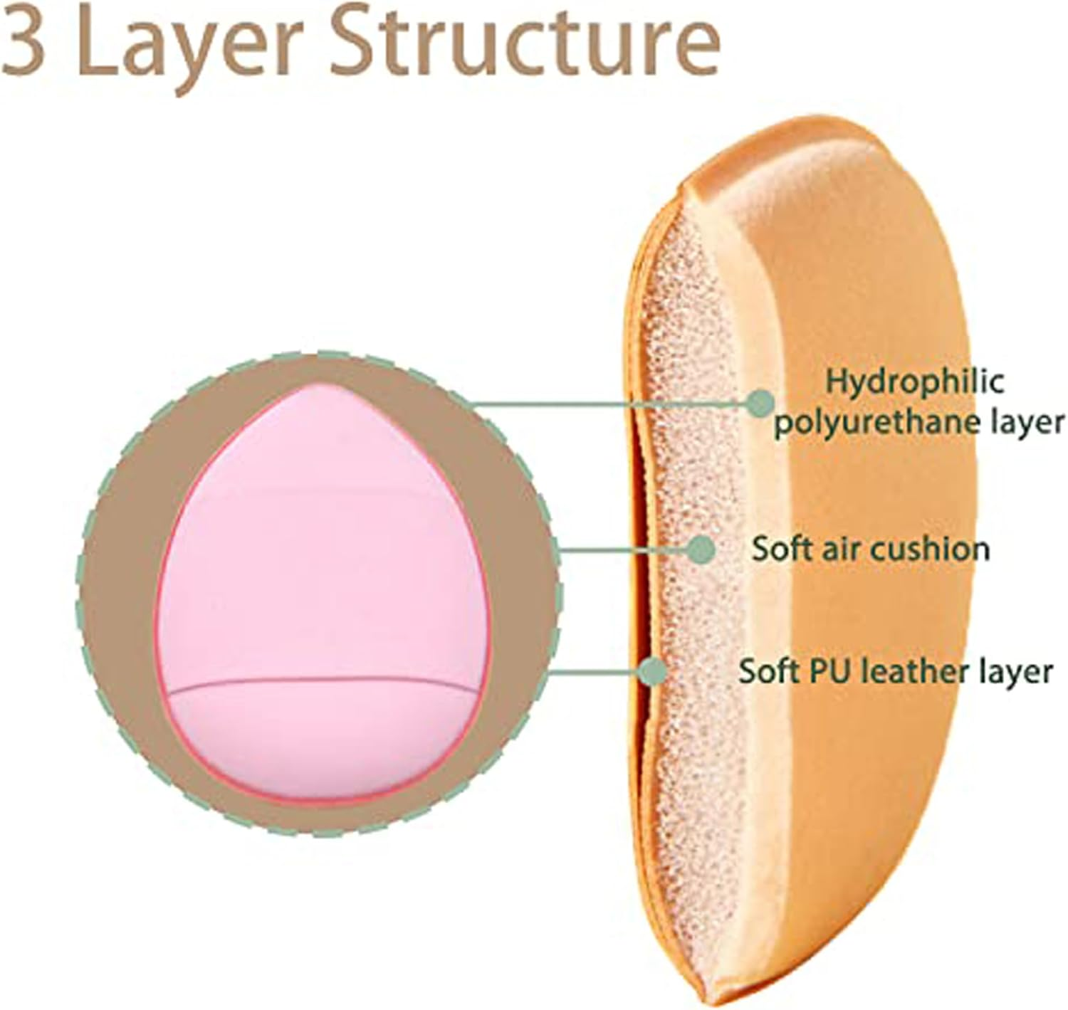 Mini Finger Powder Puff Triangle Puff with Case,Round Puff,Reusable Makeup Puff,Beauty Blender for Foundation Concealer Cosmetic Tool,Wet and Dry Powder Puff