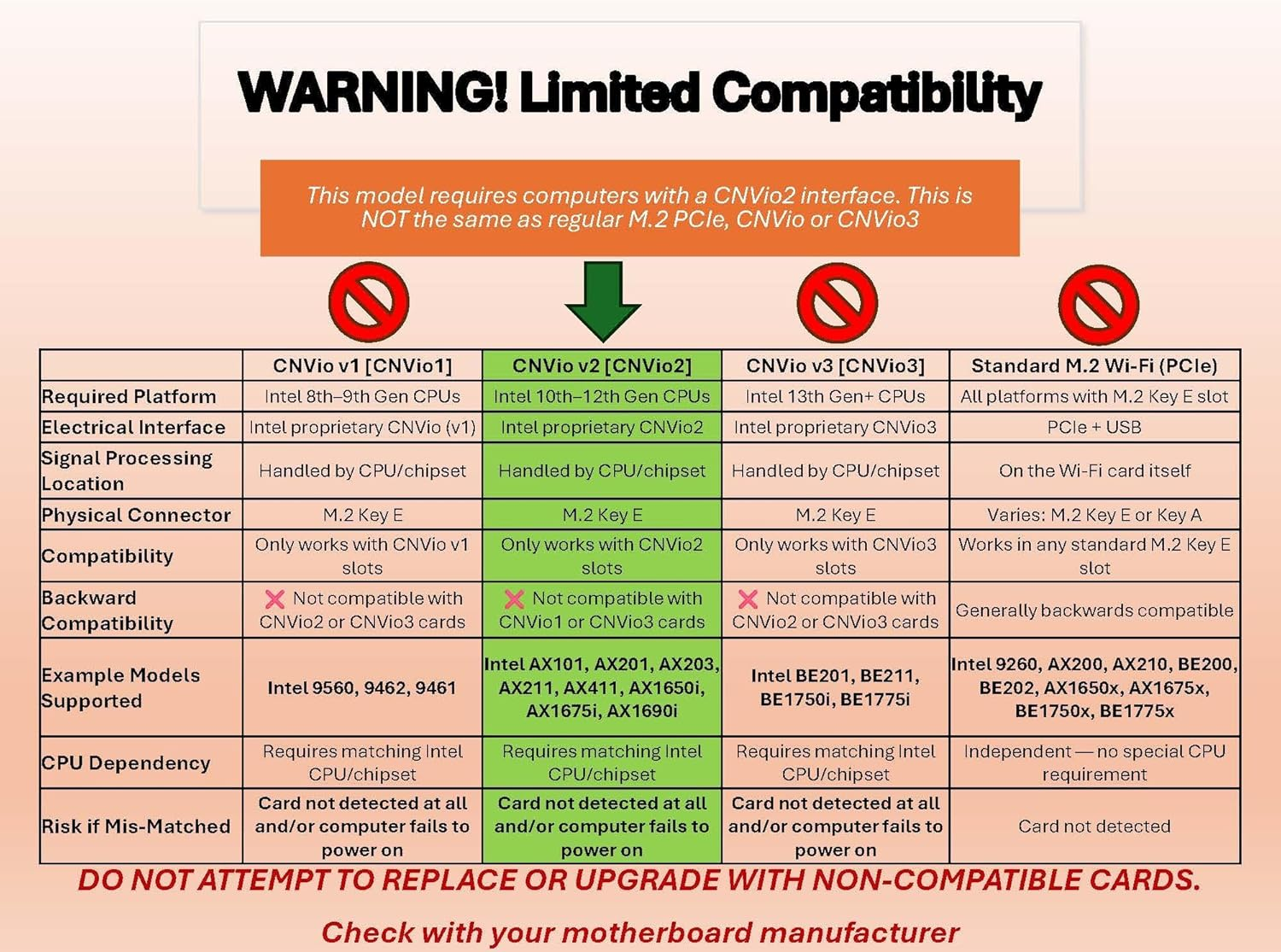 AX211 Wifi 6E Card | Tri-Band Wi-Fi | up to 2.4 Gbps | Cnvio2 M.2 Wifi Card for PC | Supports Bluetooth 5.3 | Requires Intel 11Th+ Gen CPU Windows 10/11, Linux | AX211NGW image number 6