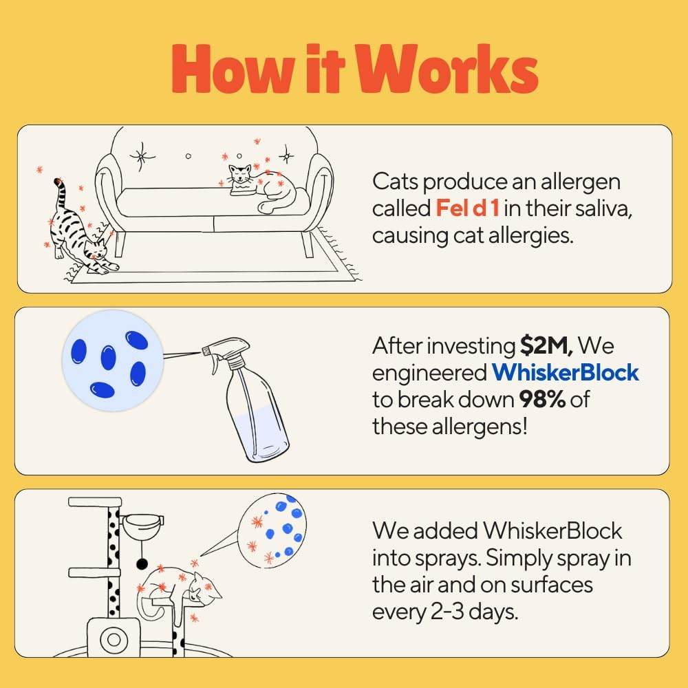 Pacagen Cat Allergen Neutralizing Spray for Humans - Perfect for Home Use, Immediate Results, Easy to Use, and Pet Friendly - a Few Sprays Away from a Clear Day image number 1
