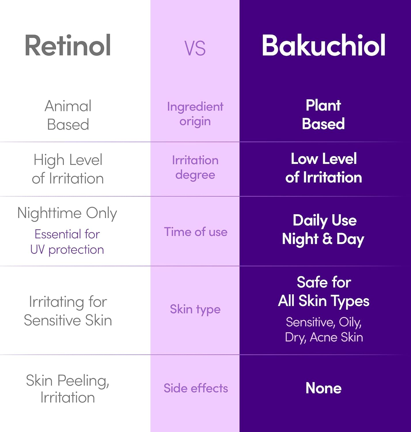 Bakuchiol Plumping Serum &ndash; Pore and Wrinkle Minimizer | Retinol Alternative for Sensitive Skin | Enhances Firmness and Elasticity with Ceramide, 1.01Oz / 30Ml image number 6