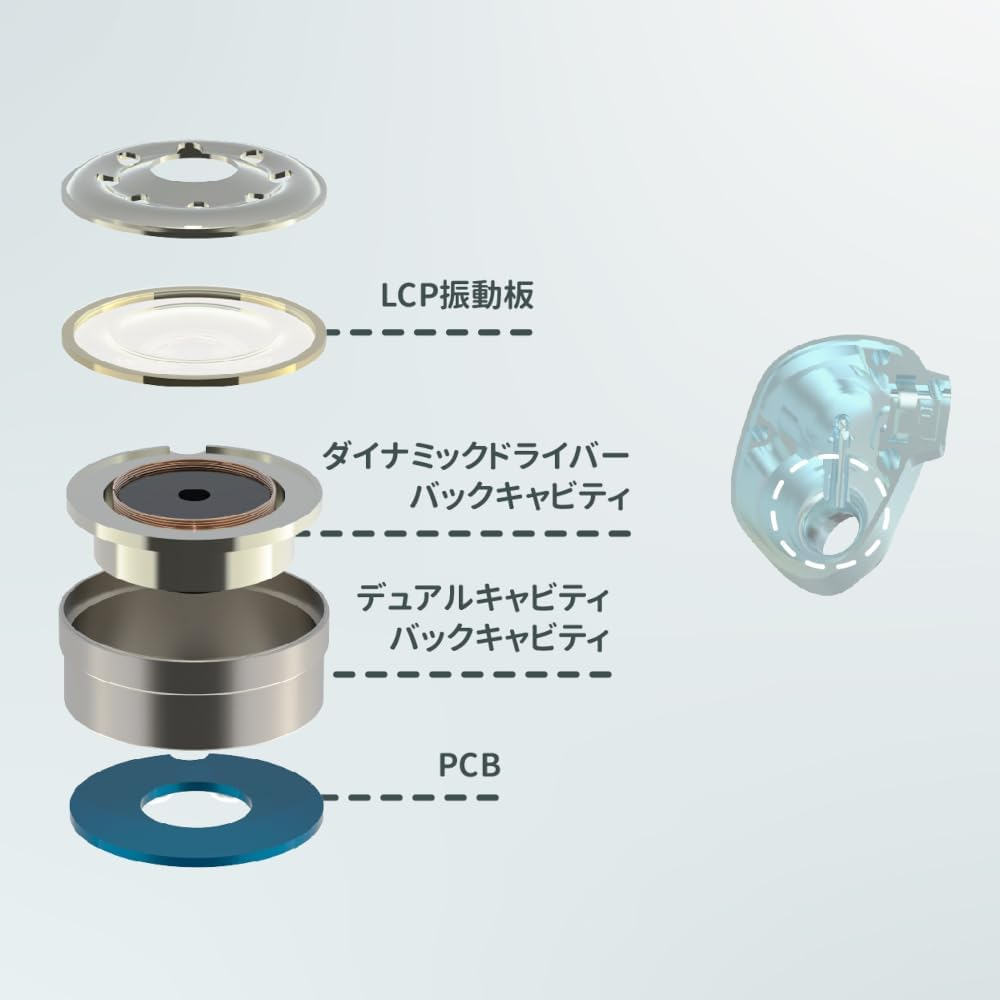 Cloud Cyan (3.5 Mm) with Earphone Case image number 3