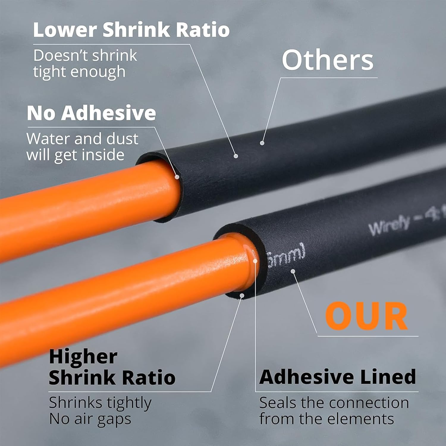 Snokay 400 PCS Heat Shrink Tubing Kit, 3:1 Adhesive-Lined Marine-Grade Heat Shrink Tubes with Storage Case, Waterproof for Automotive, Electrical, and Industrial Use, Black & Red image number 2