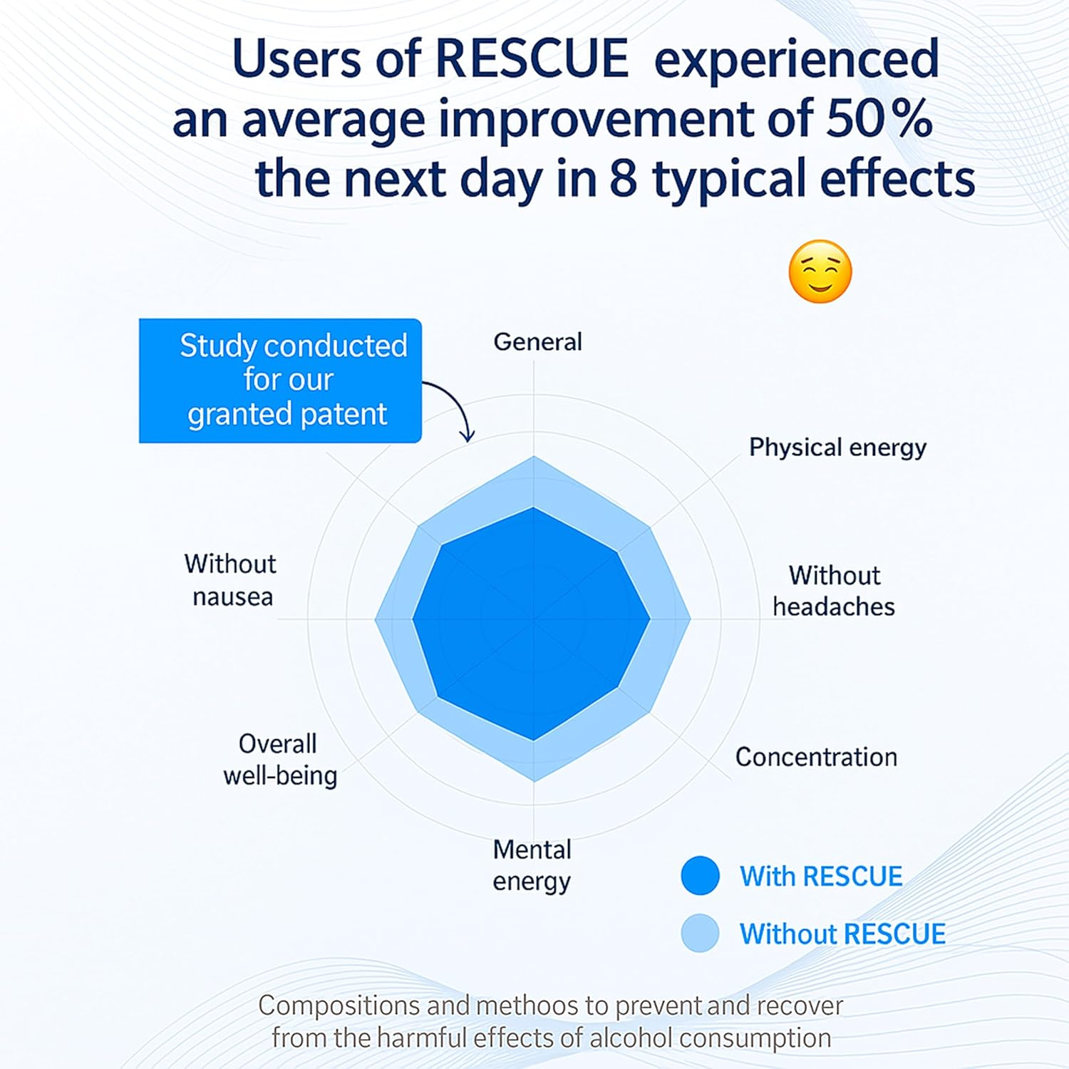 RESCUE&reg; &ndash; Advanced Liver & Daily Recovery Support &ndash; DHM, Milk Thistle & L-Cysteine Formula &ndash; Vegan Capsules for Energy, Metabolism &ndash; Wake up Refreshed after Social Events image number 4