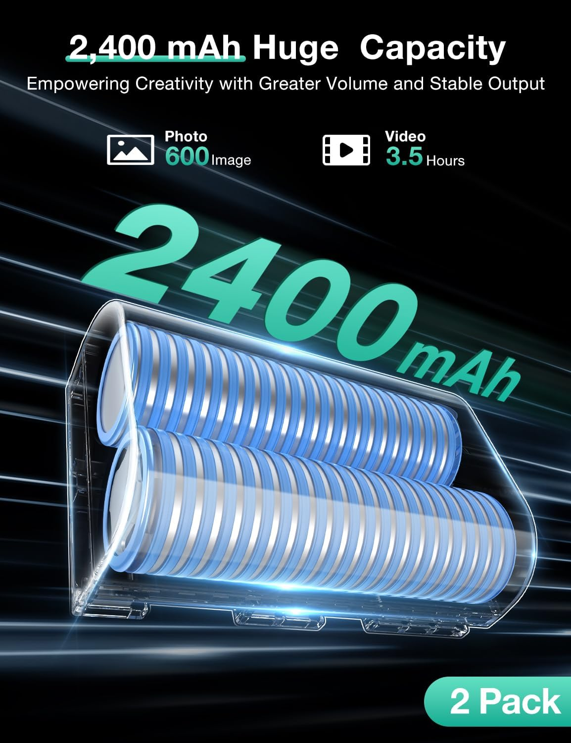 Llano 2-Pack LP-E6NH Batteries and 18W Fast Dual USB Charger for Canon EOS R5,R5 C R6 Mark II, 5D 6D 7D Mark II III IV, 5DS, 60D, 70D, 80D, 90D, with Smart Battery Level Display, Magnetic Snap Cover image number 1