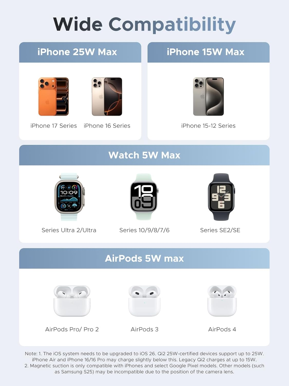 UGREEN 25W 3-In-1 Foldable Magflow Wireless Charger, Qi2 Magsafe Travel Charger for Iphone 17/16/15/14/13/12 Airpods and Apple Watch, Ultra-Compact Pocket-Size Charging Pad image number 4