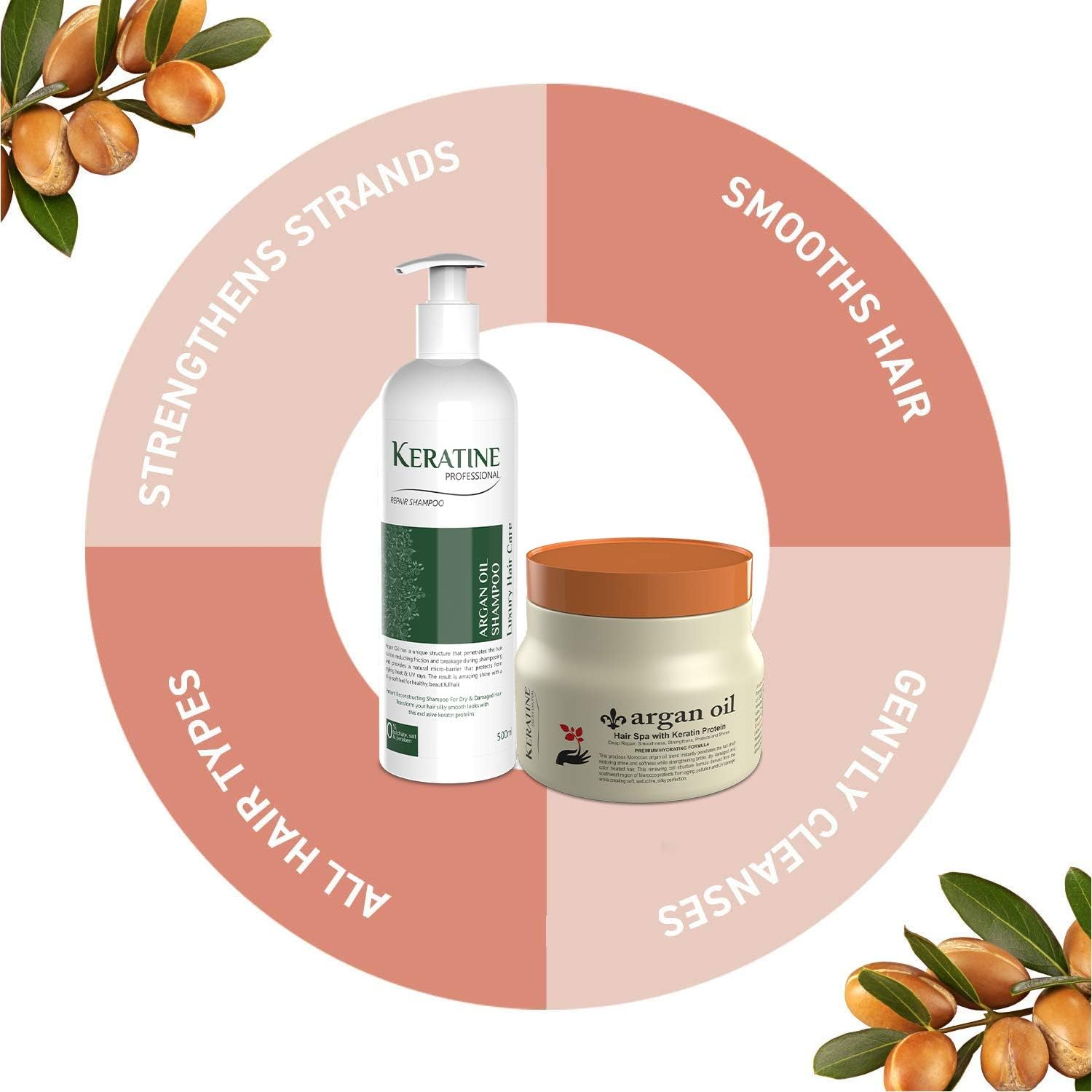 Keratine Professional Argan Oil Sulphate Free Shampoo and Mask (COMBO PACK) 500ML Each image number 1