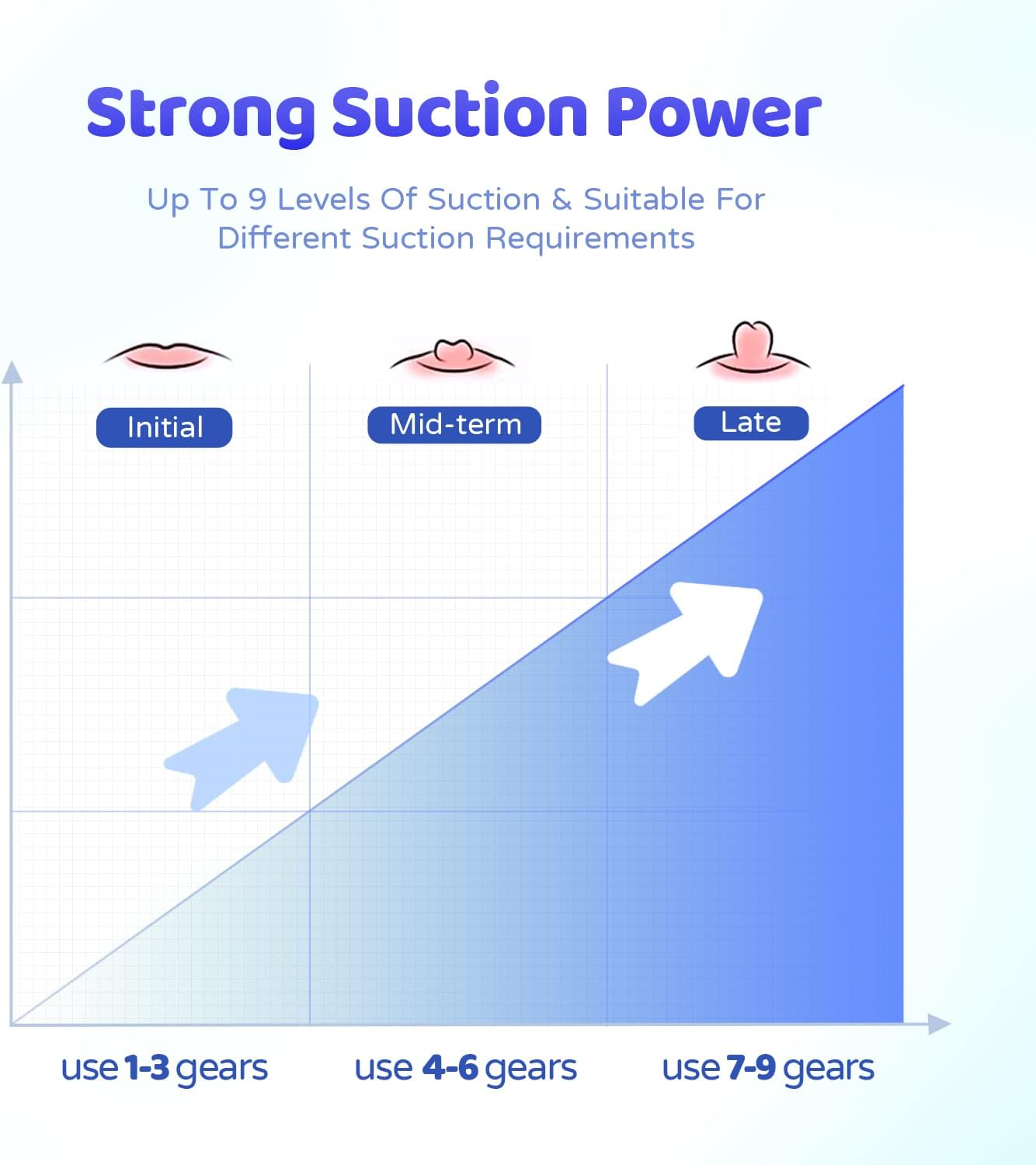 Electric Nipple Corrector for Flat or Inverted Nipples, Portable Nipple Pump, Inverted Nipple Puller, Rechargeable Nipple Puller Sunken and Shy Nipples - 4PCS image number 1