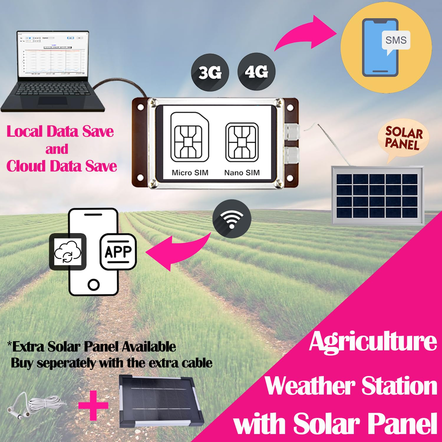 Pantech Weather Station Wiless Australia WS6006 + WS-ACC03 -Professional-4G Gen 3 Iot-3G/4G Cellular-Wireless Weather Station-Sensor and Gateway 433.92MHZ- 4G Network image number 4