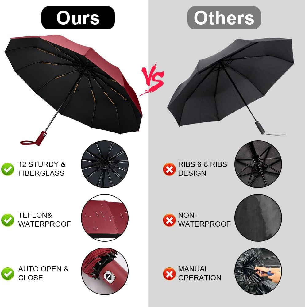 Strong Windproof Automatic Umbrellas, 24 Strong Ribs Umbrella, 99% UV Protection, One Button Auto Open and Close, Compact Travel Umbrella, Portable Folding Umbrella for Men and Women - Wine Red image number 4