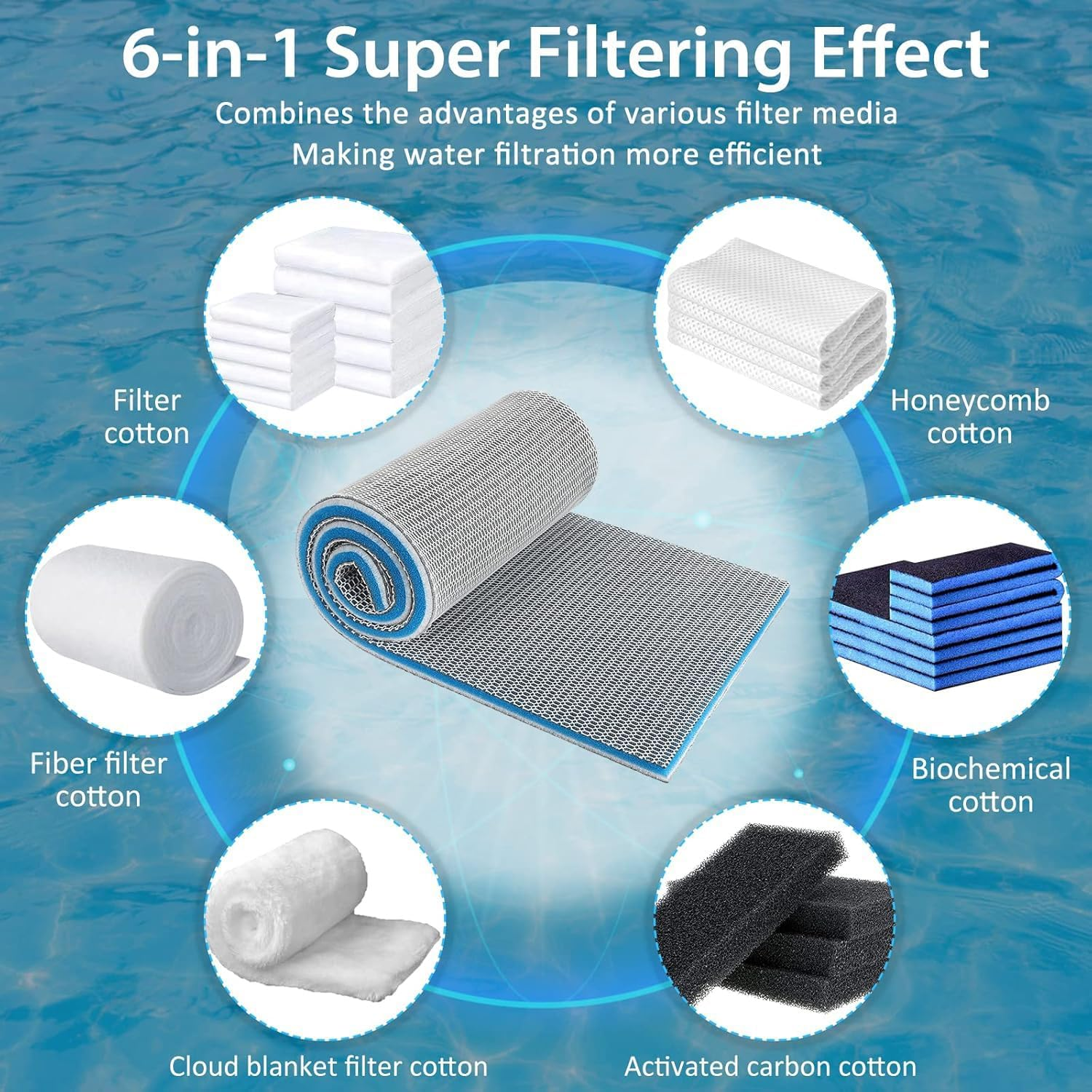 Aquarium Filter Media, Upgraded 8-Layer Filter Sponge Pad for Fish Tank and Pond, Super Filtering Effect, Cut to Fit, Reusable and Washable Aquarium Filter Floss for Filtering Dirt in Aquariums.
