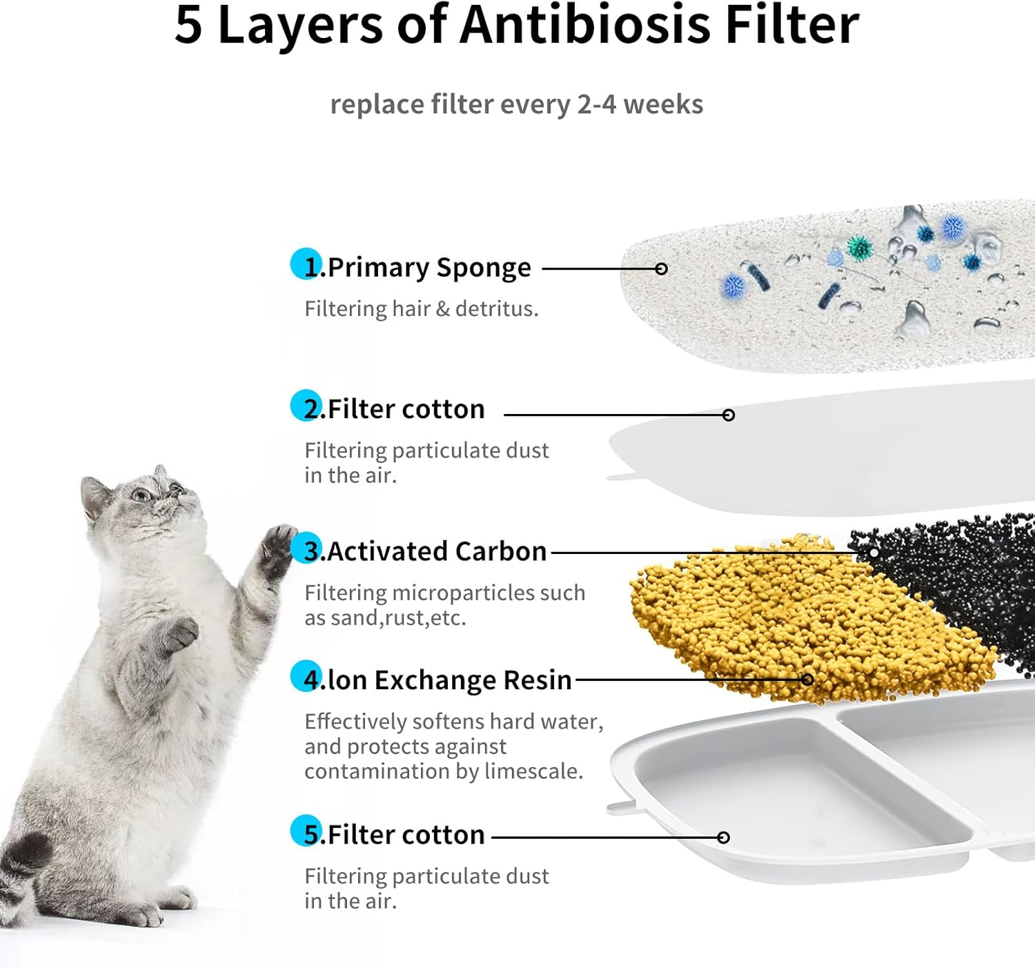 Kactoily 12 Pack Cat Water Fountain Filter & 12 Pump Filter Sponges Replacement, Cat Dog Pet Drinking Fountain for 135 Fl Oz/4L (YPD-C004P,YPD-C004S) image number 1