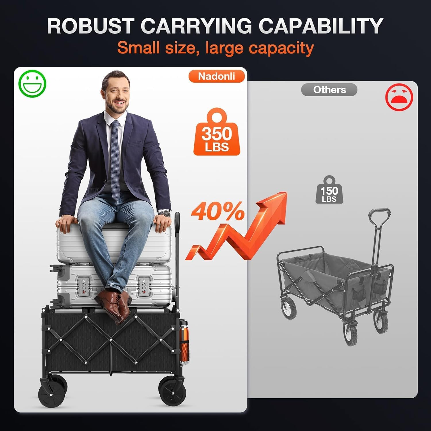 Foldable Wagon with Wheels, Portable Heavy Duty Collapsible Beach Cart - Large Capacity Utility Wagon for Shopping, Sports, Camping，Garden，Grocery - Black image number 6