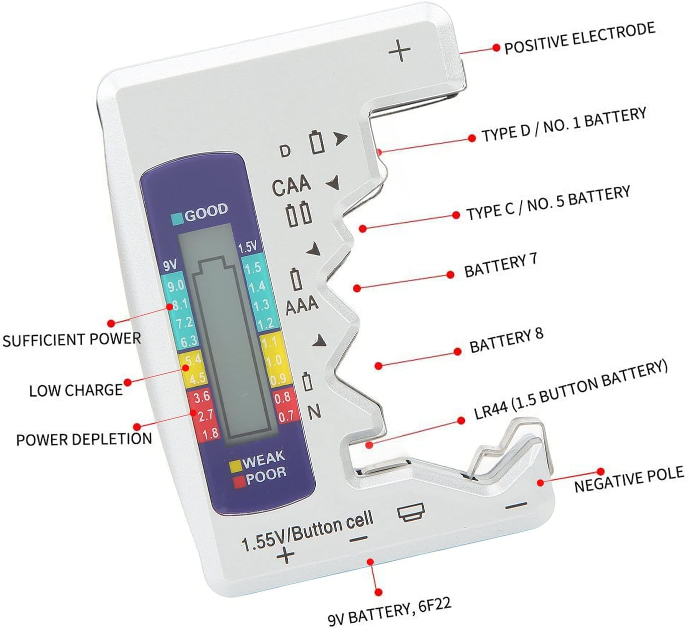 Battery Tester, Universal LCD Display Battery Checker Support D C N Type, AA AAA Battery, Button Cell Analyzer Power Measure Volt Checker Meter for Home (Silver) image number 3