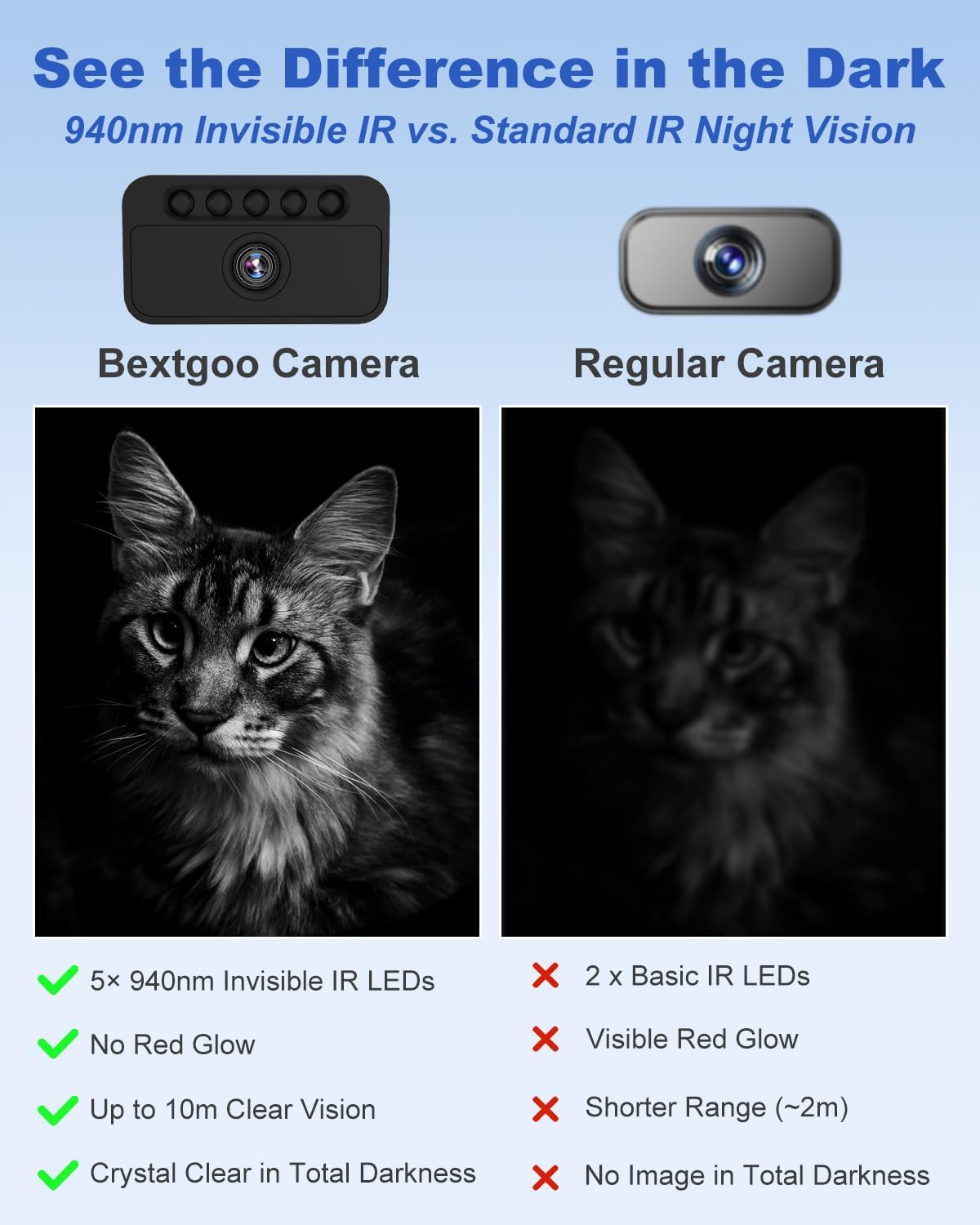 No Wifi Security Camera, Veralyxa 4K Spy Camera, Wifi/Hotspot/No Wifi Available, Built-In 64GB TF Card, Night Vision, Motion Detection, Mini Wireless Cameras for Home Indoor Outdoor Security(Black) image number 5