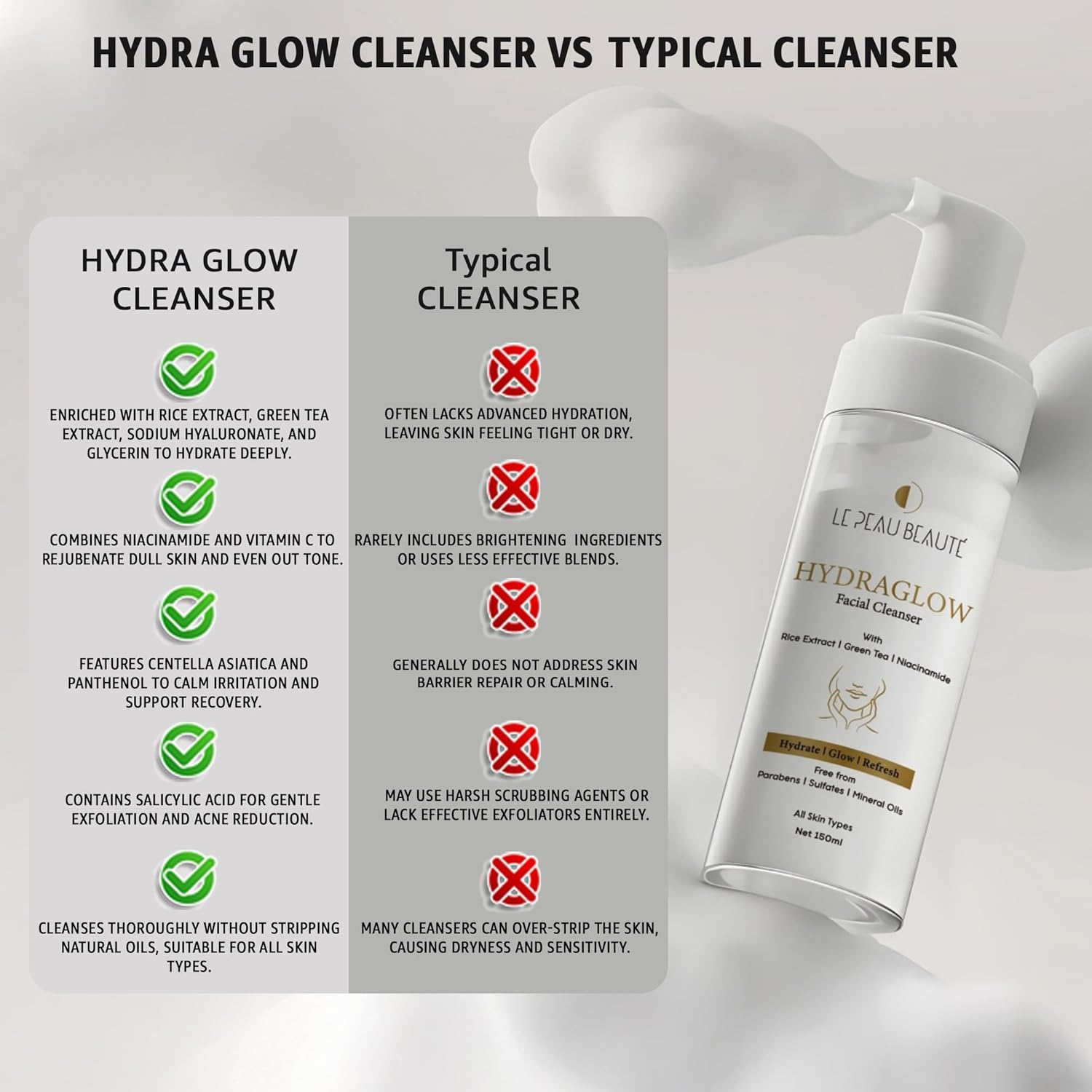 Le Peau Beaut&eacute; Hydra Glow Cleanser &ndash; Hydrating Face Wash with Rice Extract, Green Tea & Niacinamide for Radiant Skin. Gently Exfoliates with Salicylic Acid, Soothes & Repairs with Centella & Panthenol &ndash; Daily Use. image number 3
