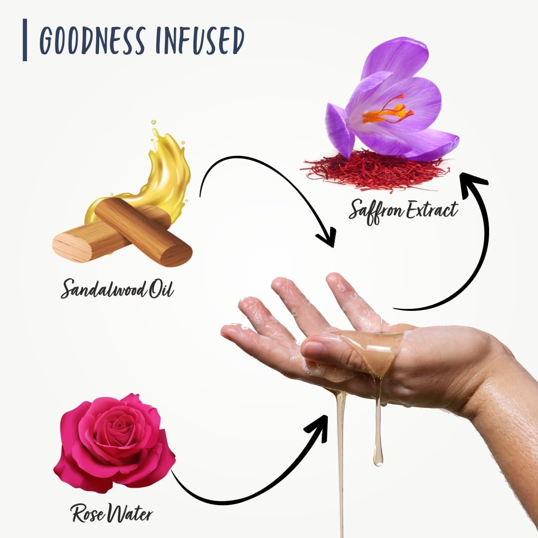 The Love Co. Body Wash for Men and Women - Luxurious Bathing with Natural Oud Oil - Soothes and Nourishes Your Skin (Oud Noire 100Ml) image number 3