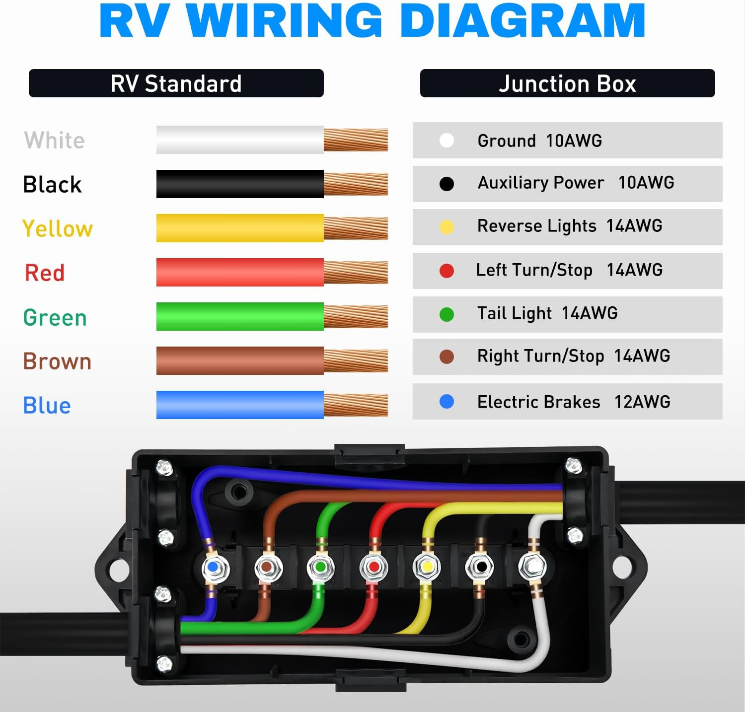 Nilight - 50048R 7 Way Electrical Trailer Junction Box 7 Gang Trailer Wire Connector Junction Box Weatherproof for Rewiring Camper RV Caravans Boat 7 Pole Cable Connection Box image number 1