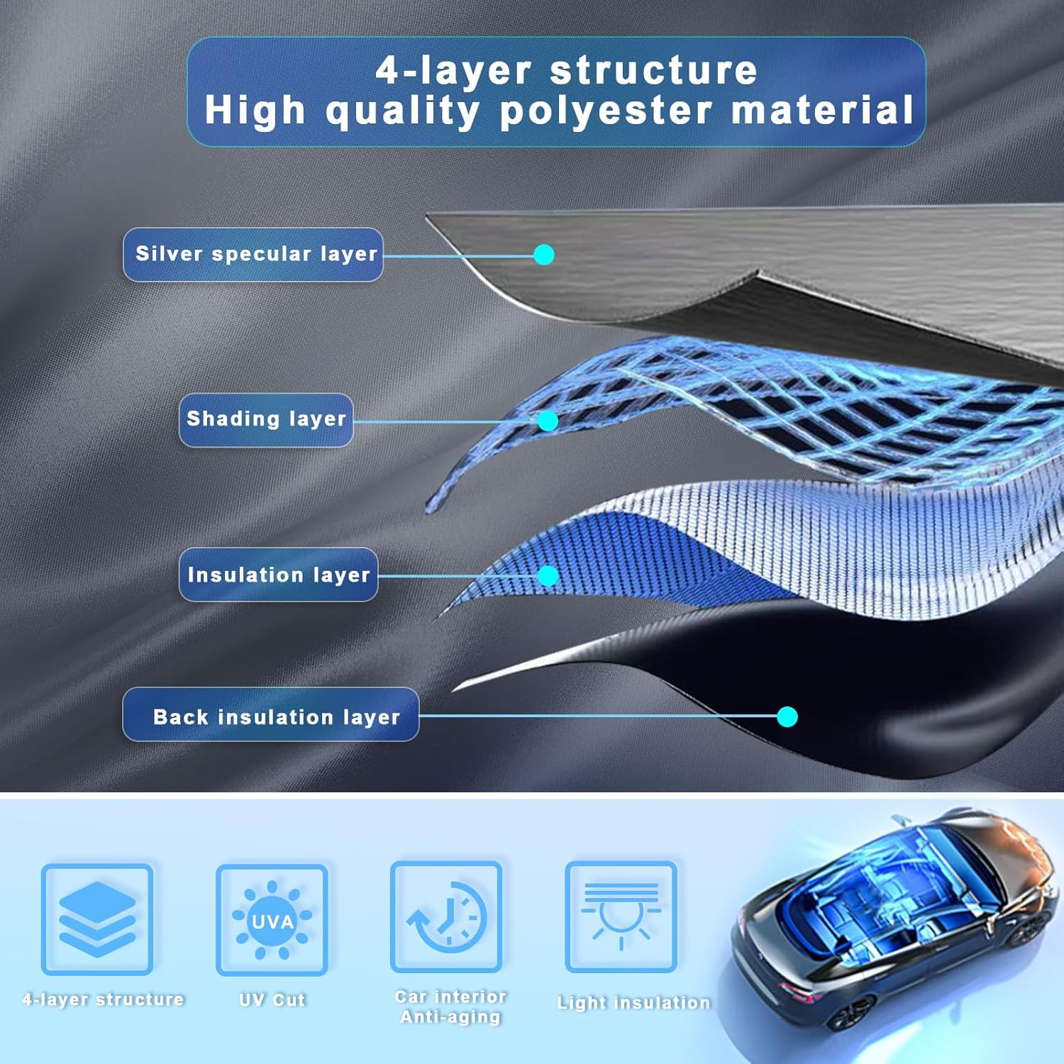 SXCY for 2021-2024 2025 Polestar 2 Windshield Sunshade for 2025 Polestar 2 Single Motor/Dual Motor Accessories 2024 2025 Polestar 2 Sun Shade Foldable Sun Shield 2024 Polestar 2 Sun Protector Shade image number 6