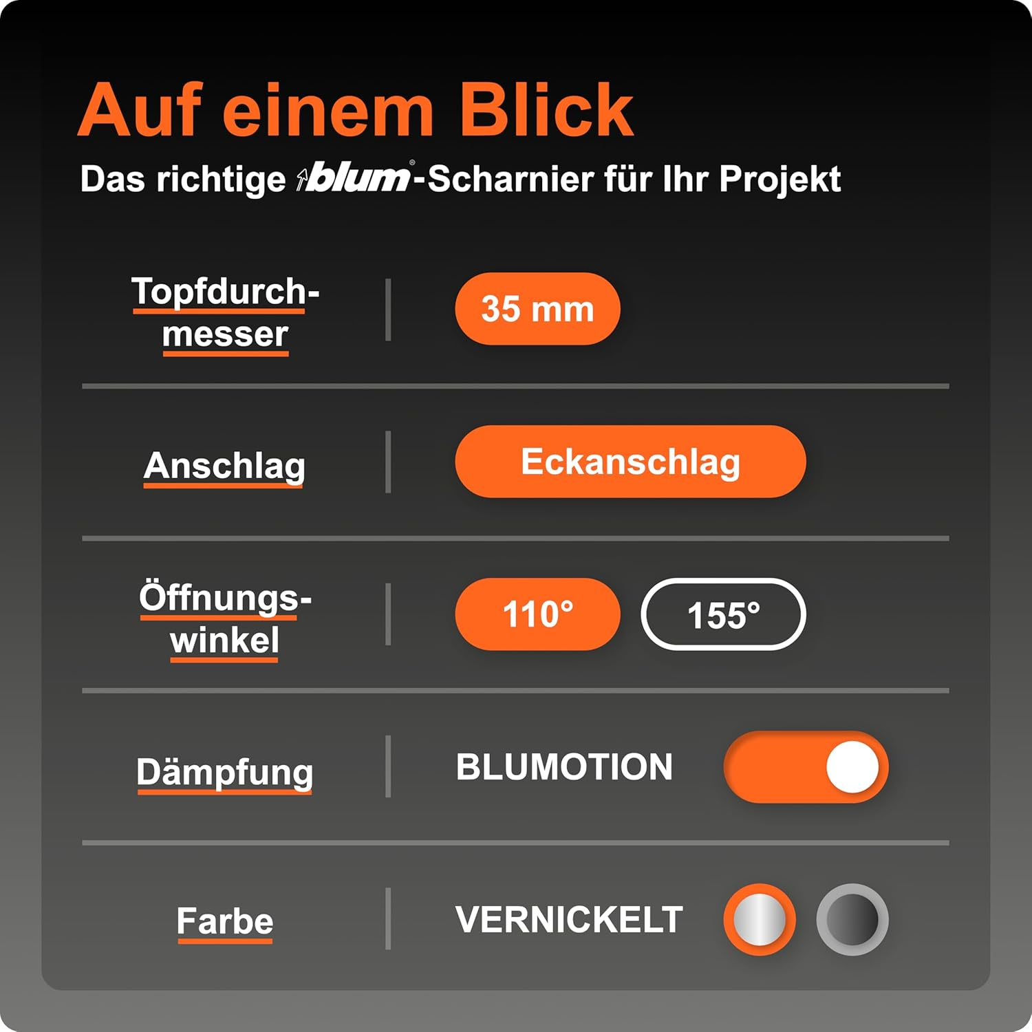 Blum 2 X Clip Top Blumotion Furniture Hinge 110&deg; Straight with Spring, Corner Stop + Blum Clip Eccentric Cross Mounting Plate, Steel, Screw Variant, Distance 0 Mm, Pot Hinge Diameter = 35 Mm image number 2