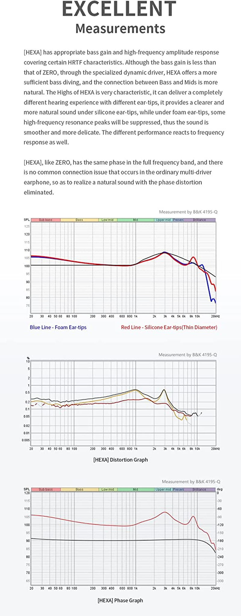 Truthear Hexa 1DD+3BA Hybrid Structure PU+LCP Diaphragm of Dynamic Driver 0.78 2Pin Cable Flexible Expansibility DLP In-Ear Monitors Headphone (Hexa) image number 5