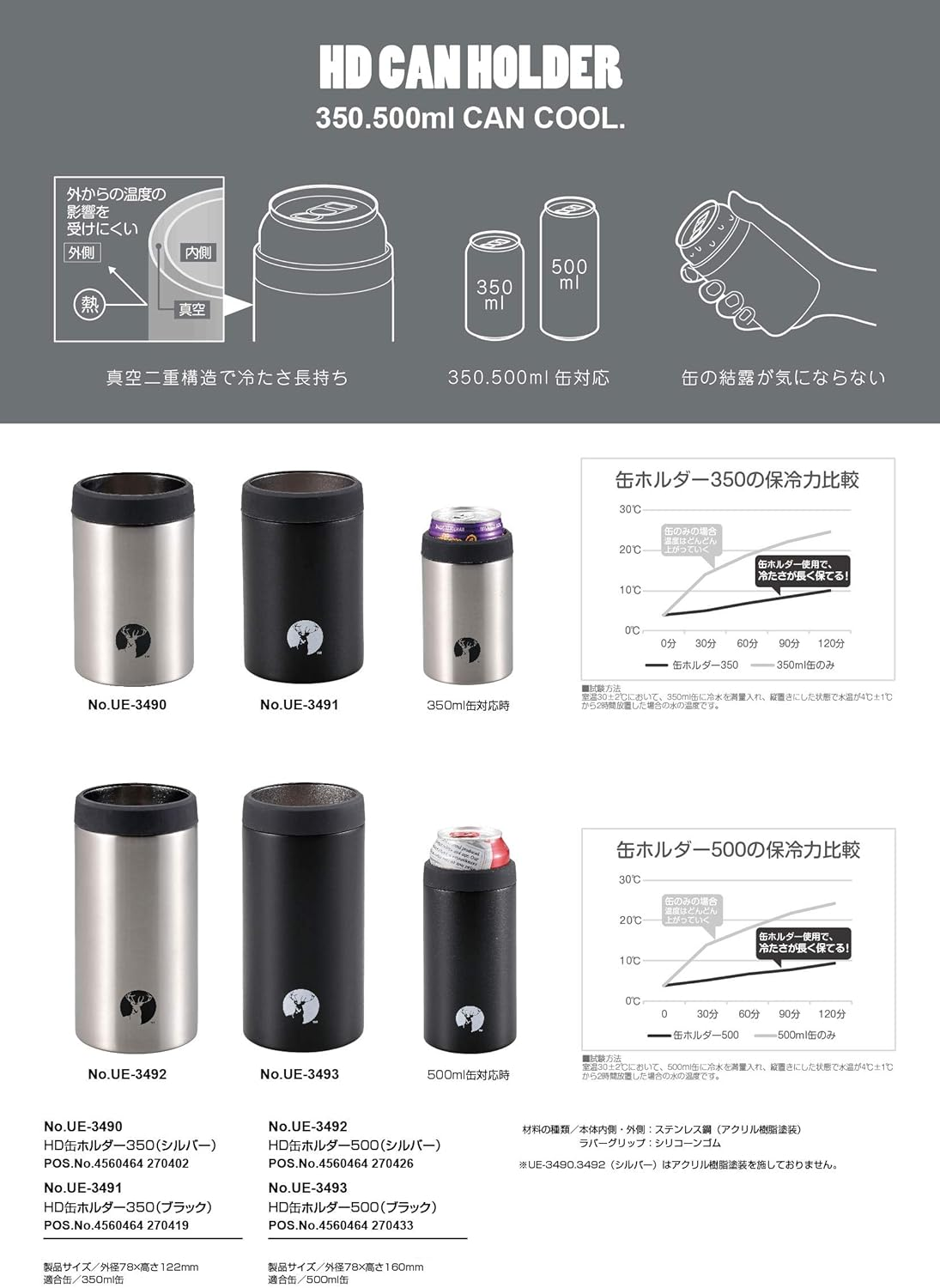 Captain Stag UE-3493 HD Insulated Can Holder for 16.9 Fl Oz (500 Ml) Cans, Black image number 7