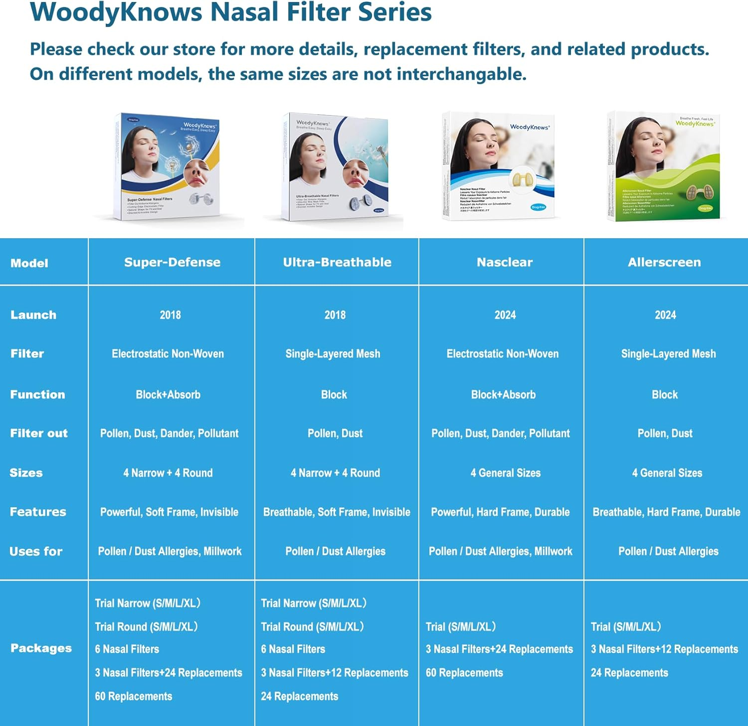Woodyknows 3 Allerscreen Nasal Filters with 12 Pairs of Replacement Filters, Model 2024, Seasonal and Dust Allergies Aid (Large, 3 Filters+12 Replacements) image number 3