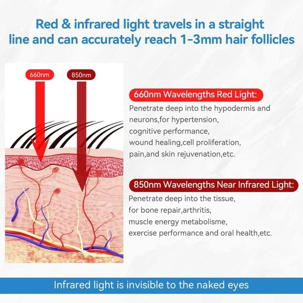 CHROX Red Light Therapy Hat, 215Pcs Leds 660Nm & 850Nm near Infrared LED Therapy Device for Hair Loss Promote Hair Fast Regrow Care Cap for Men and Women image number 5