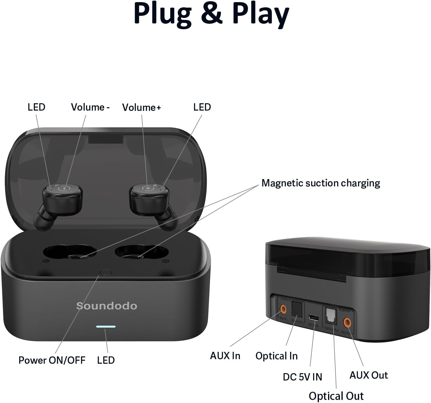Wireless Headphones for Watching TV with Soundodo Transmitter Charging Dock, 2025 New TWS Ture Wireless Headphones Transmitter Set, Optic, 3.5Mm AUX, RCA, Plug and Play, 60Ft Long Range image number 3
