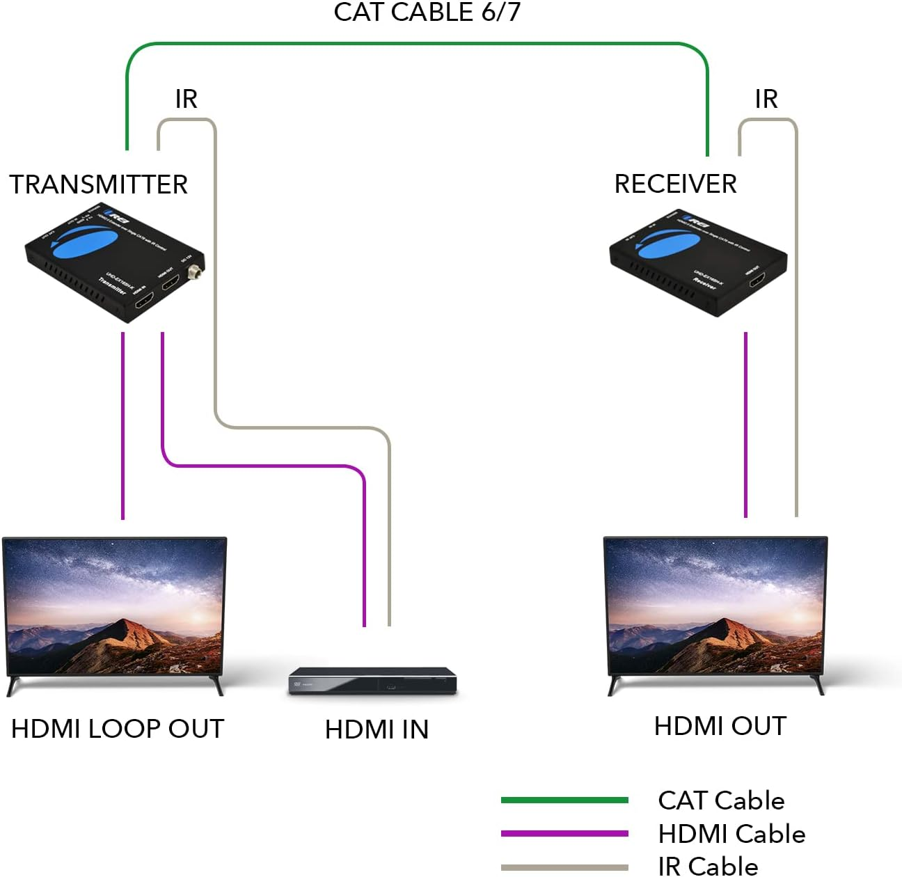 Orei HDMI Extender Ultrahd over Single Cat6/Cat7 Cable 4K @ 60Hz with HDR & IR Control - up to 165 Ft EDID Management