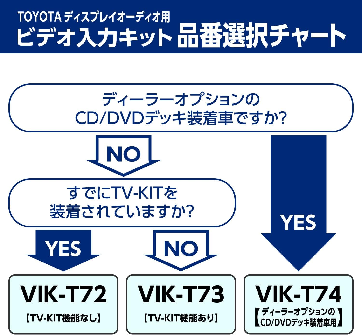 Datasystem VIK-T72 Video Input Harness Kit (No TV-KIT Function) image number 3