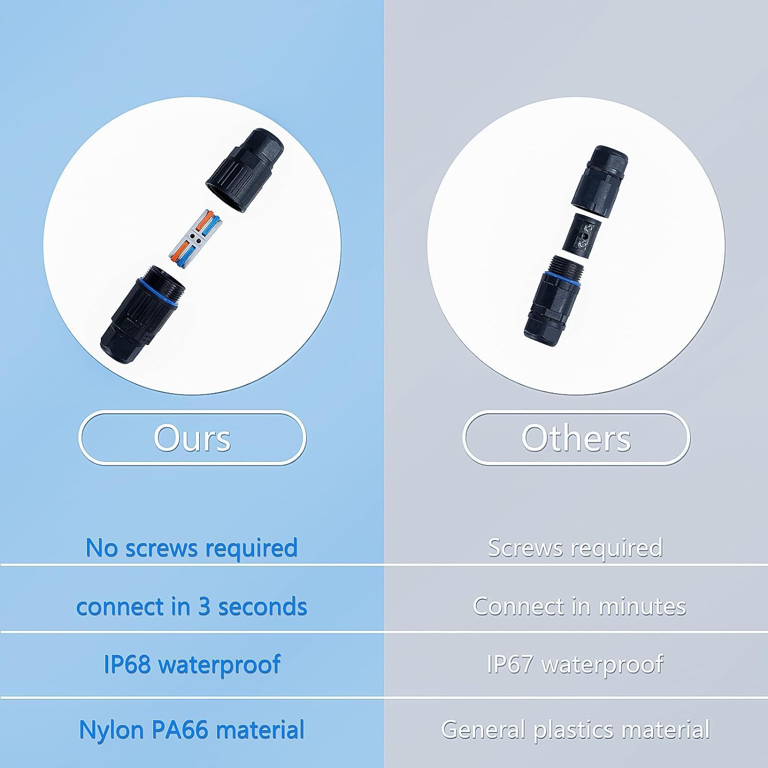 5PCS IP68 Waterproof Electrical Cable Connector, Outdoor 2 Way Junction Box, Waterproof Wire Connectors with Replaceable Lever Wire Connectors for AWG 28-12, Quick Screwless Installation