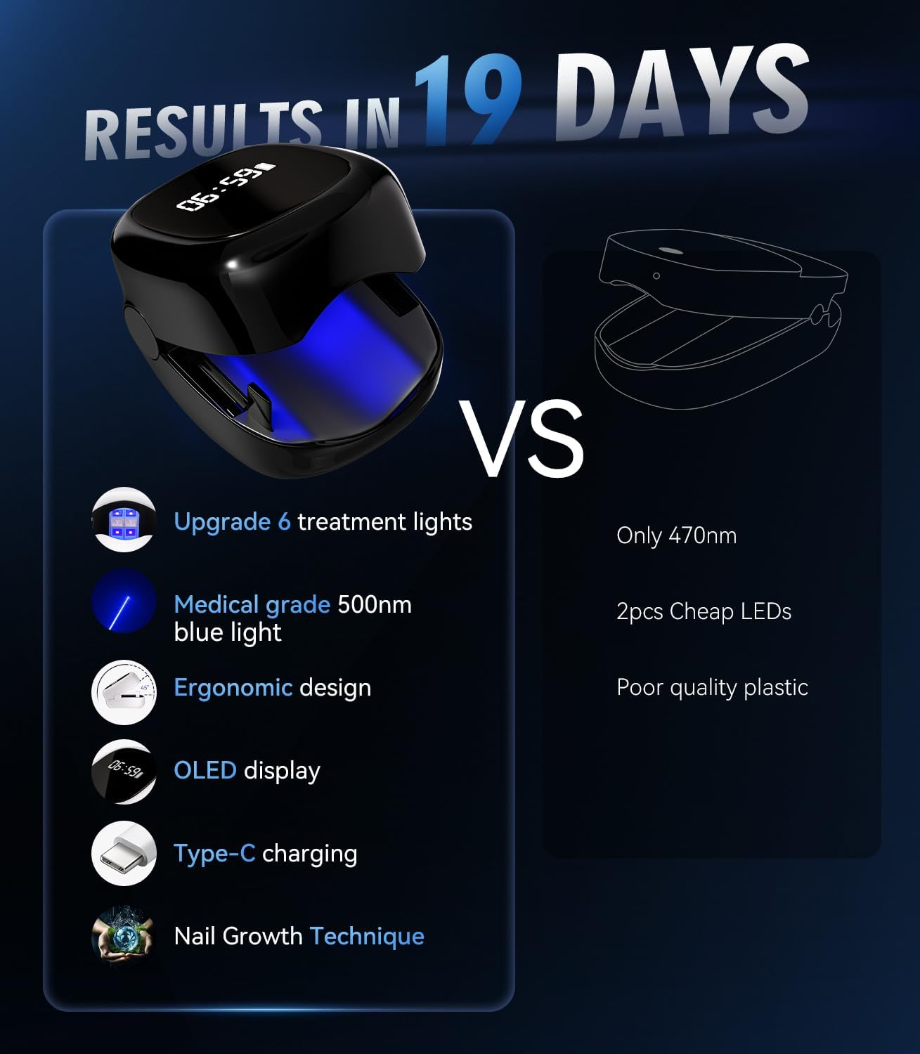 LOZLTX 8.0 Nail Fungs Laer Device 【Dualwave Tec - 99% Fungus Gone in 3Min】Nail Fungus Laser Device 【21-Day Fast-Acting】950Nm Infrared Light 500Nm Blue Light - Brown image number 2