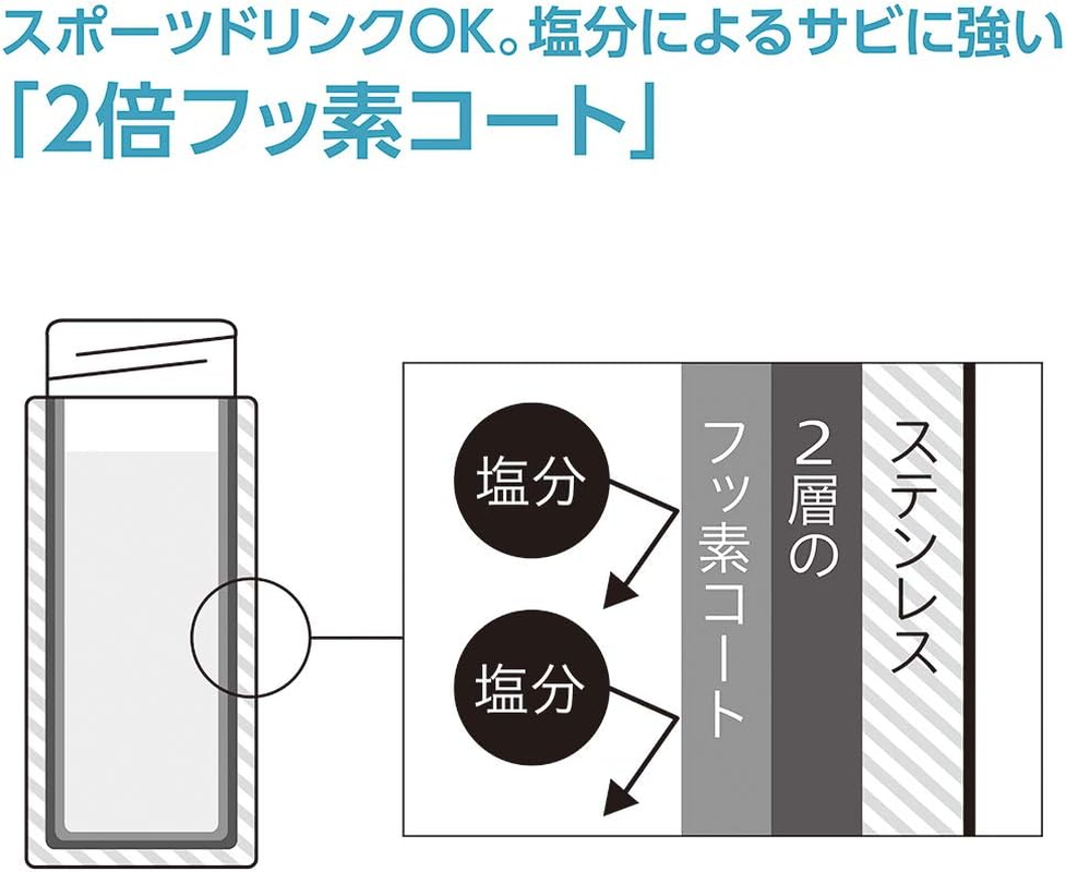 Zojirushi Stainless Steel Vacuum Insulated with Non-Stick Interior and Rounded Finish Mug, 480 Ml Honey Gold image number 5