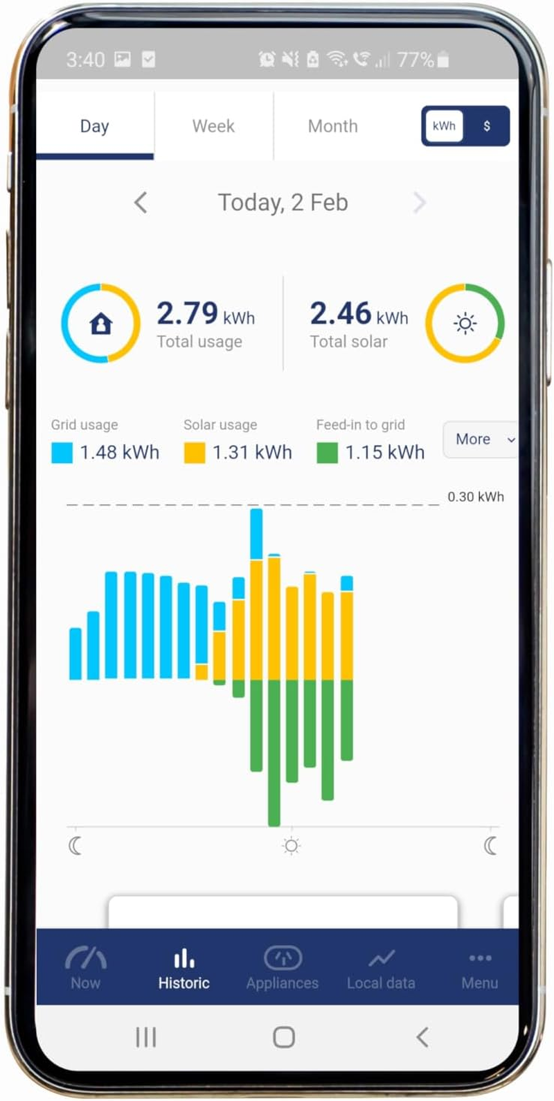 Solar + | Three Phase Solar Consumption | Go beyond Inverter Monitoring | Whole of Site Energy Insights | Real-Time Appliance Data | Integrated Tariff View | Free APP | DIY Install (NO Electrician) | image number 2