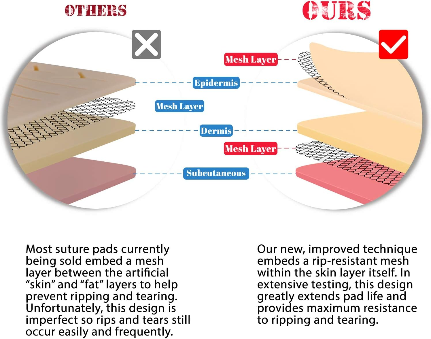 Medarchitect Premium Suturing Skill Trainer Including DIY Incision Suture Pad with Hook&Loop Replacement Design, 19 Pre-Cut Wounds Pad & Complete Tools for Advanced Suture Skill Practice Educational&hellip; image number 2
