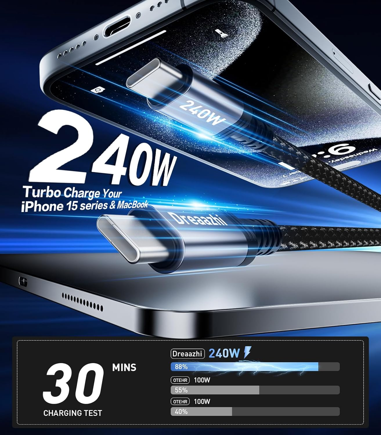 Dreaazhi Long 5M USB C to USB C Charging Cable, 240W,100W,60Wtype C Fast Charging Cable Braided for Iphone/Macbook Pro/Air, Ipad Air/Ipad Pro/Ipad Mini 6/ Samsung Galaxy S22 S21 S20 Galaxy Tab Etc image number 3